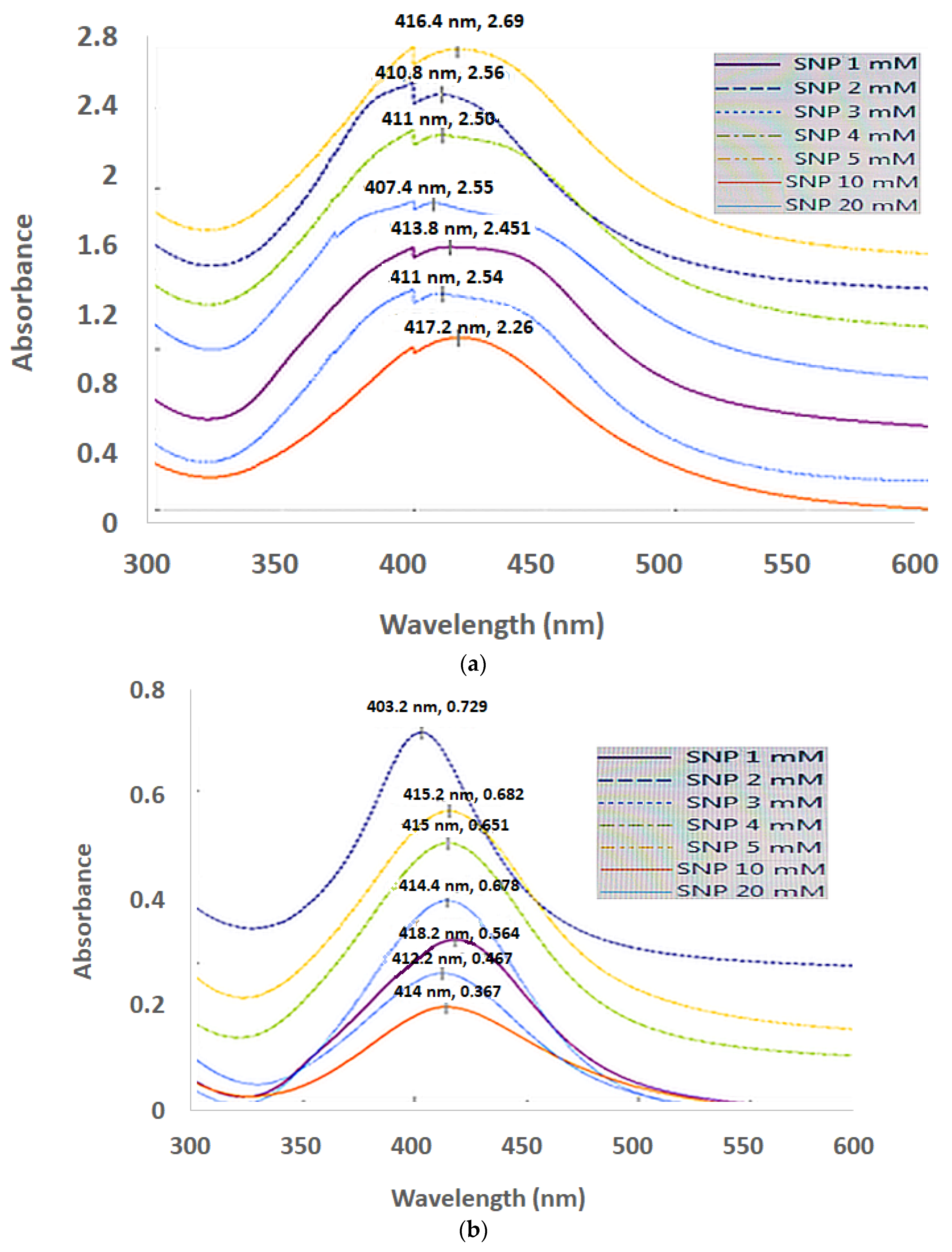 Coatings 12 01579 g008a