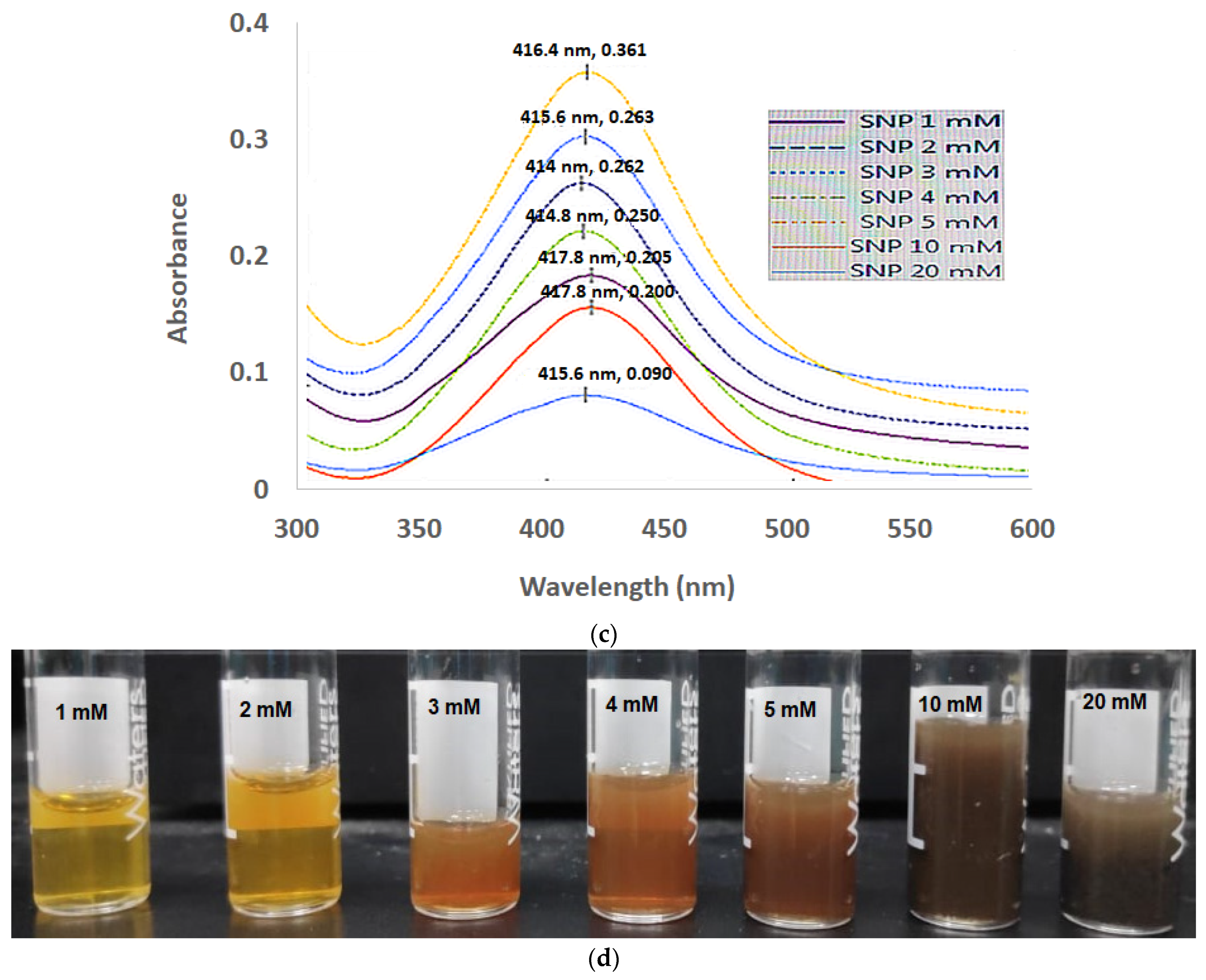 Coatings 12 01579 g008b