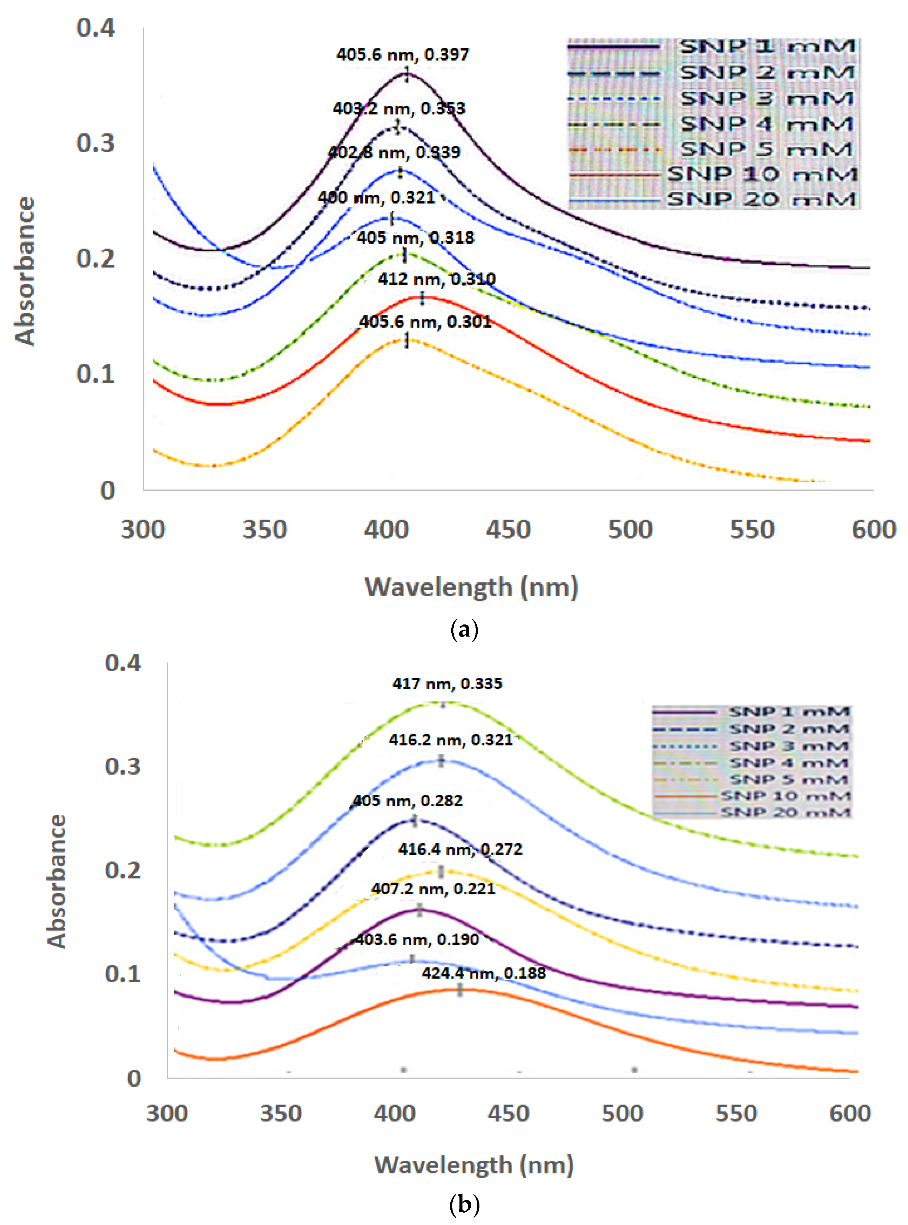 Coatings 12 01579 g009a