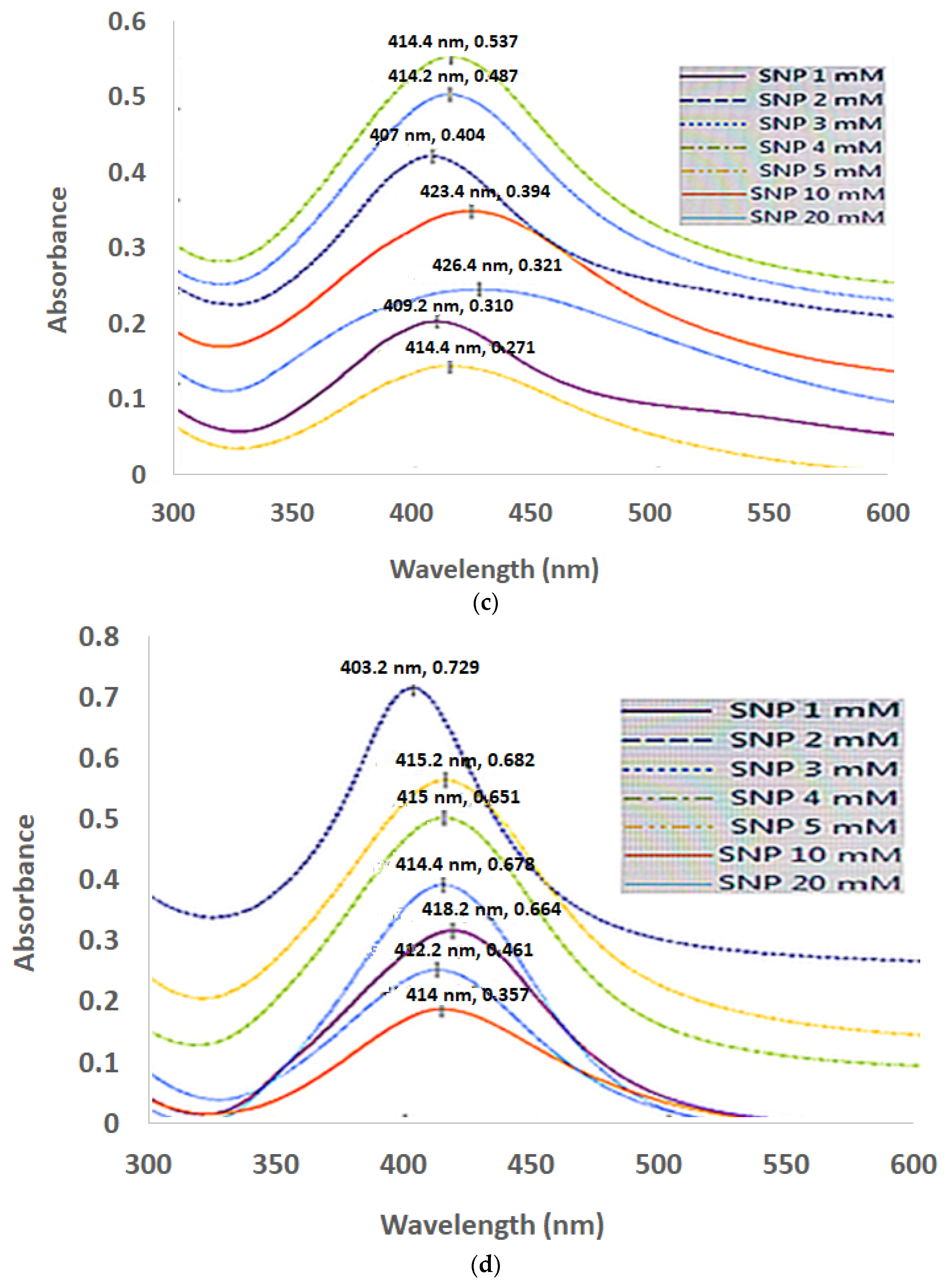Coatings 12 01579 g009b
