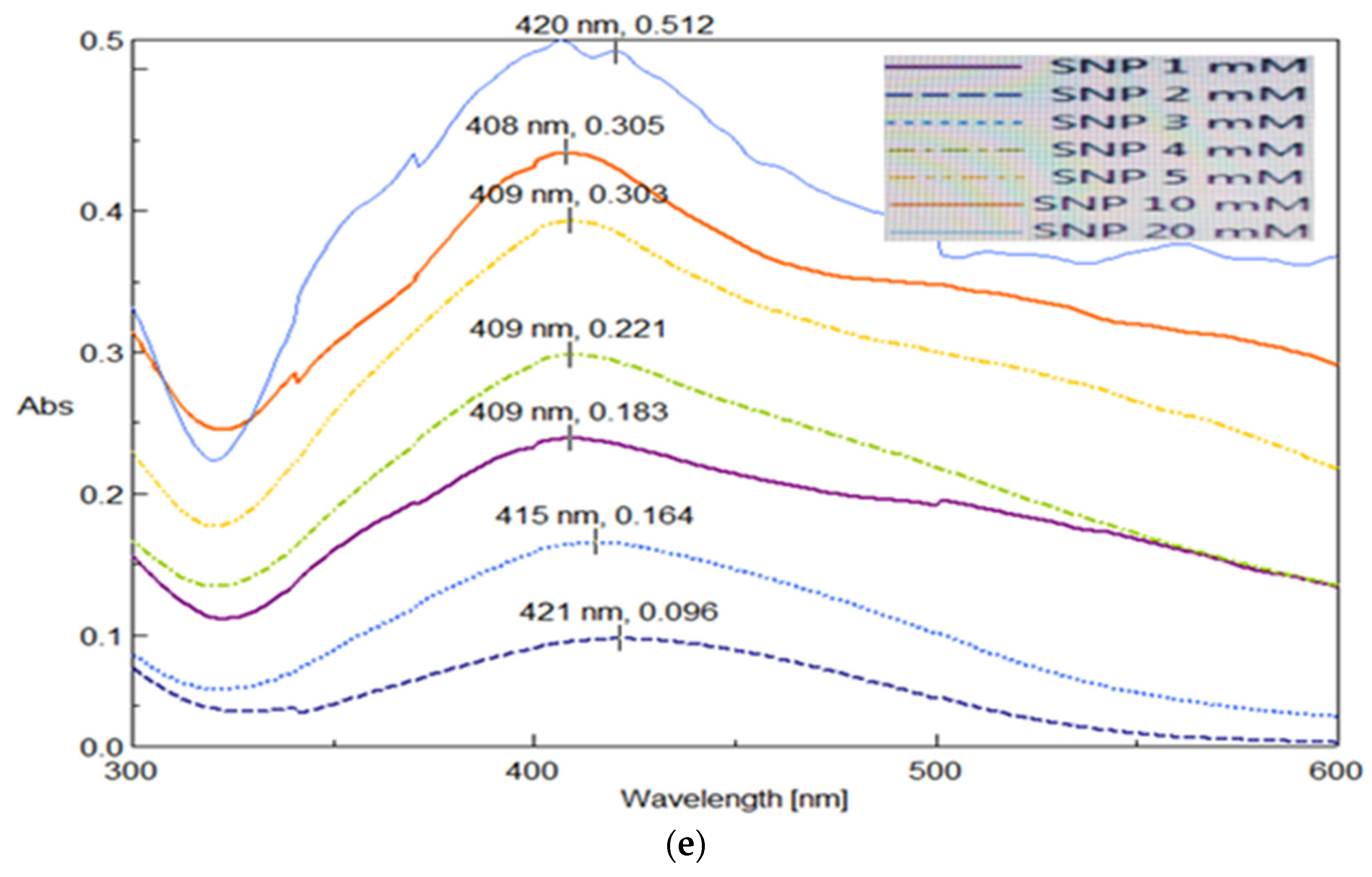 Coatings 12 01579 g009c