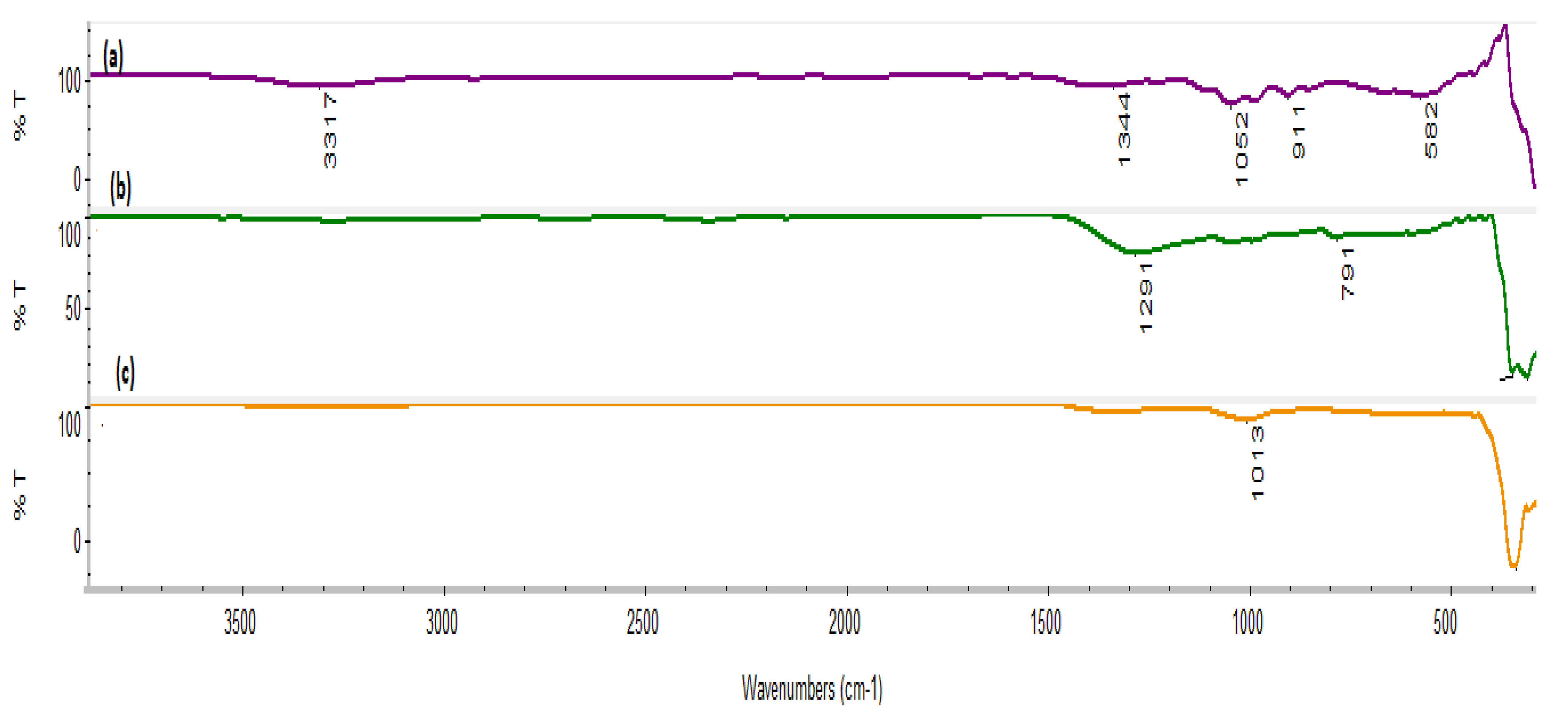 Coatings 12 01579 g010