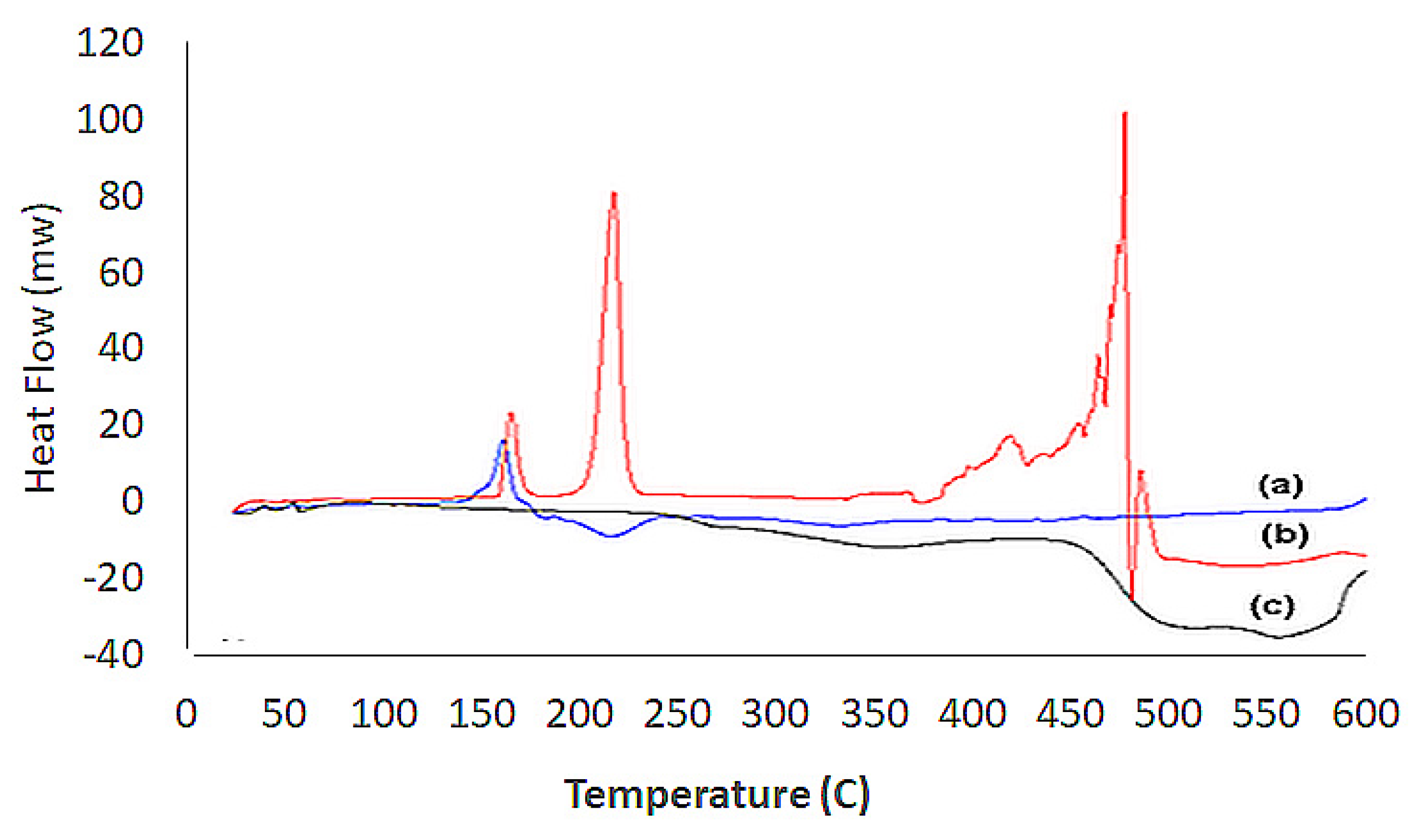 Coatings 12 01579 g012