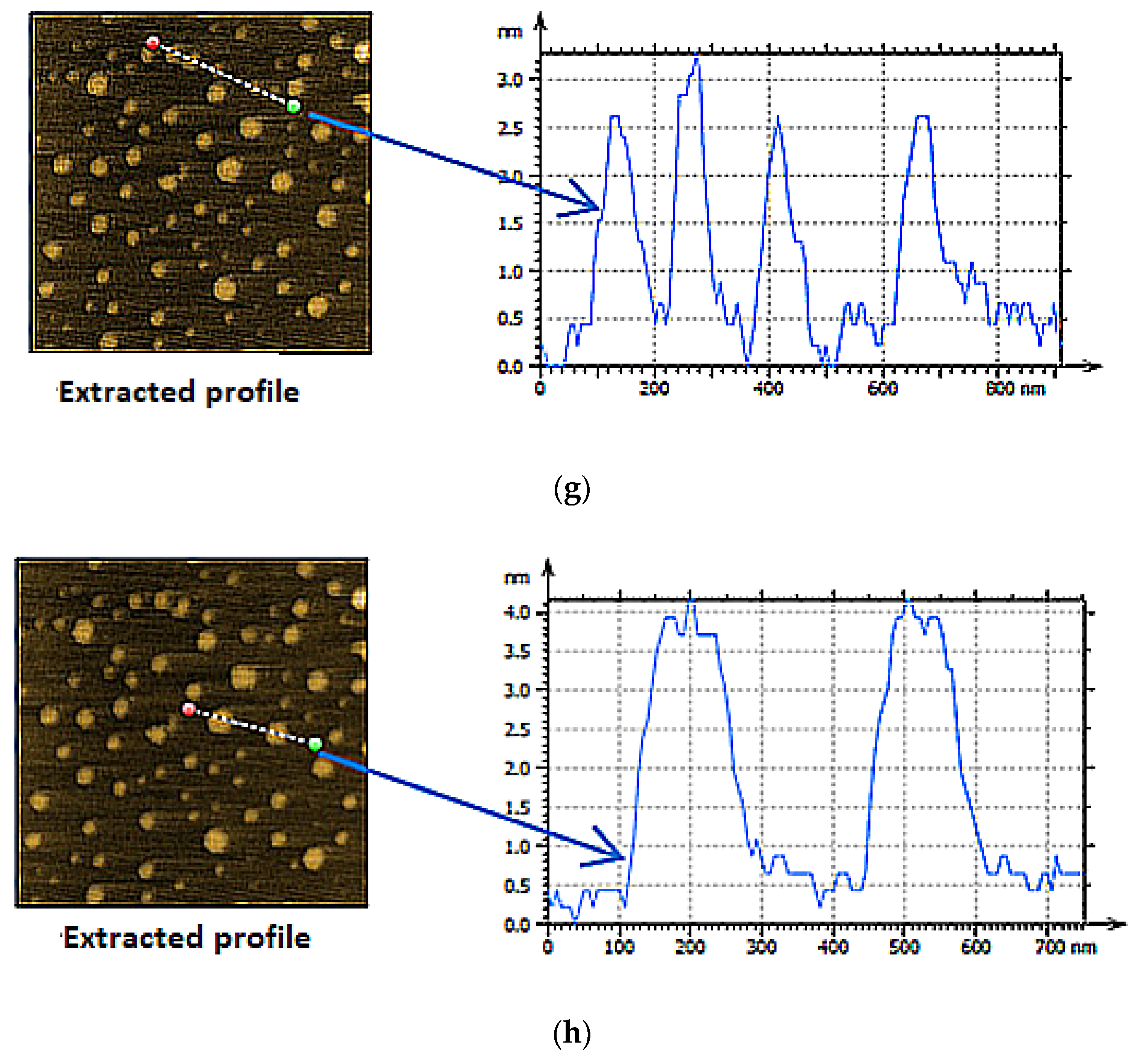 Coatings 12 01579 g013b