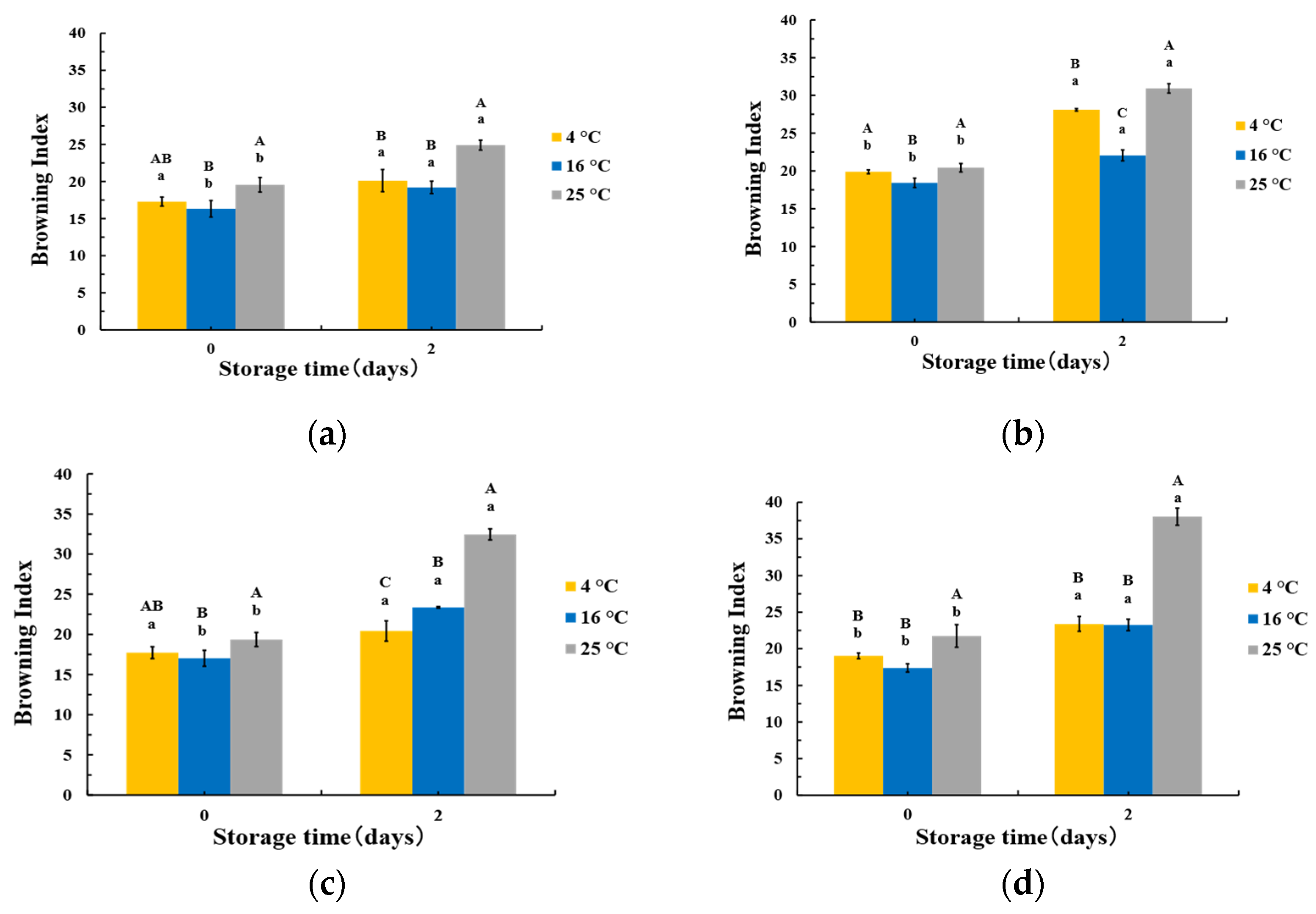 Coatings 12 01580 g002 Coatings 12 01580 g002