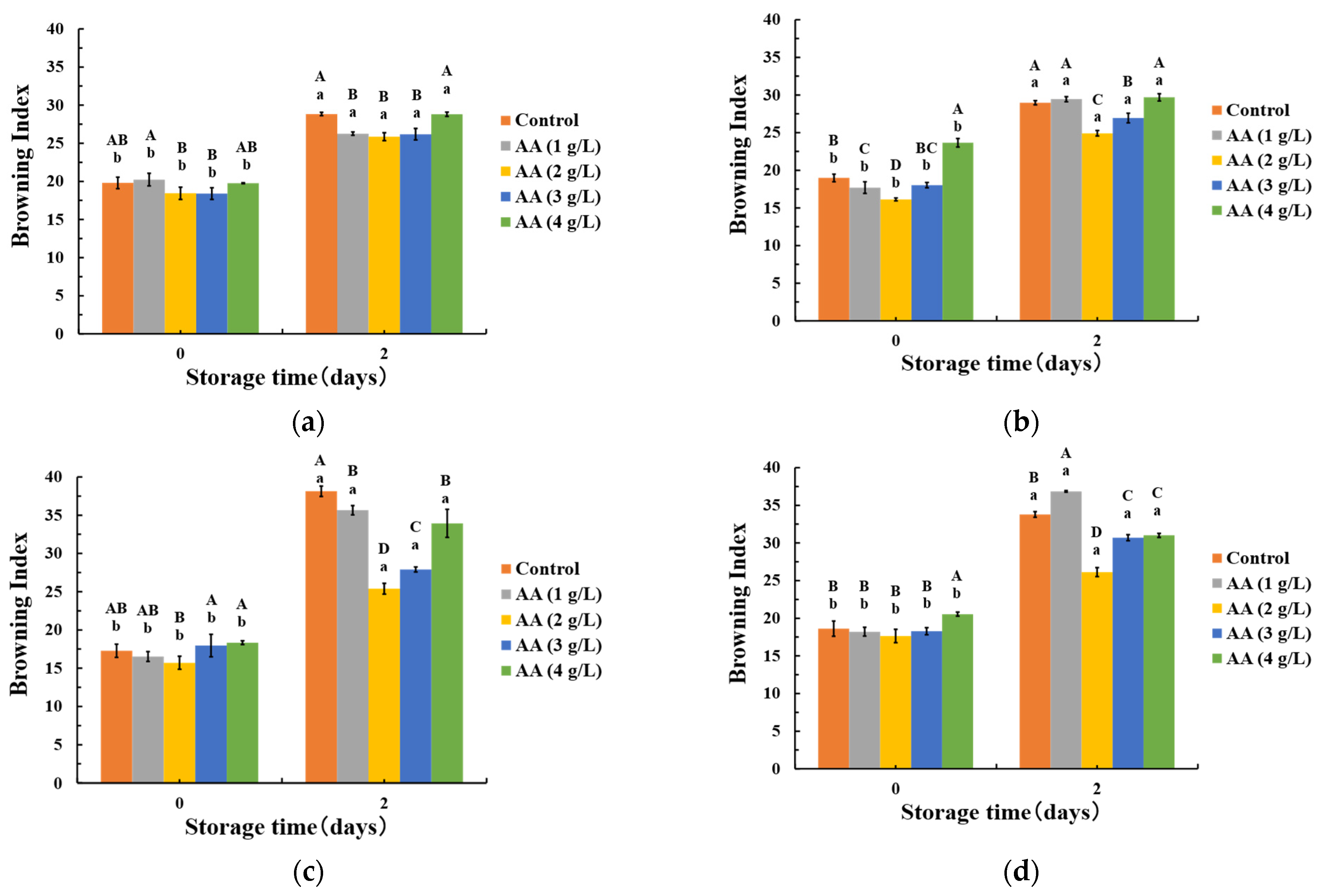 Coatings 12 01580 g003 Coatings 12 01580 g003