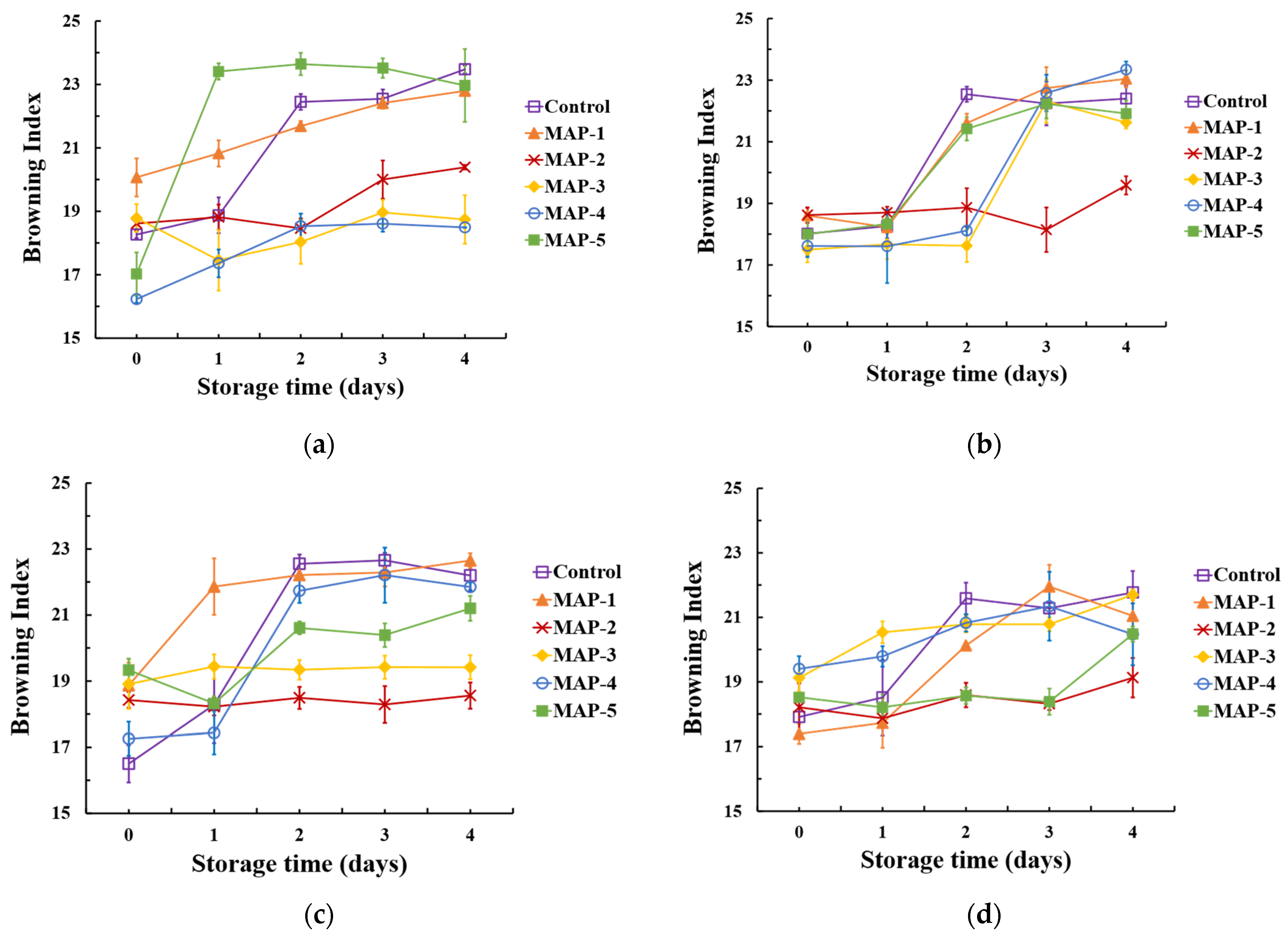 Coatings 12 01580 g004 Coatings 12 01580 g004