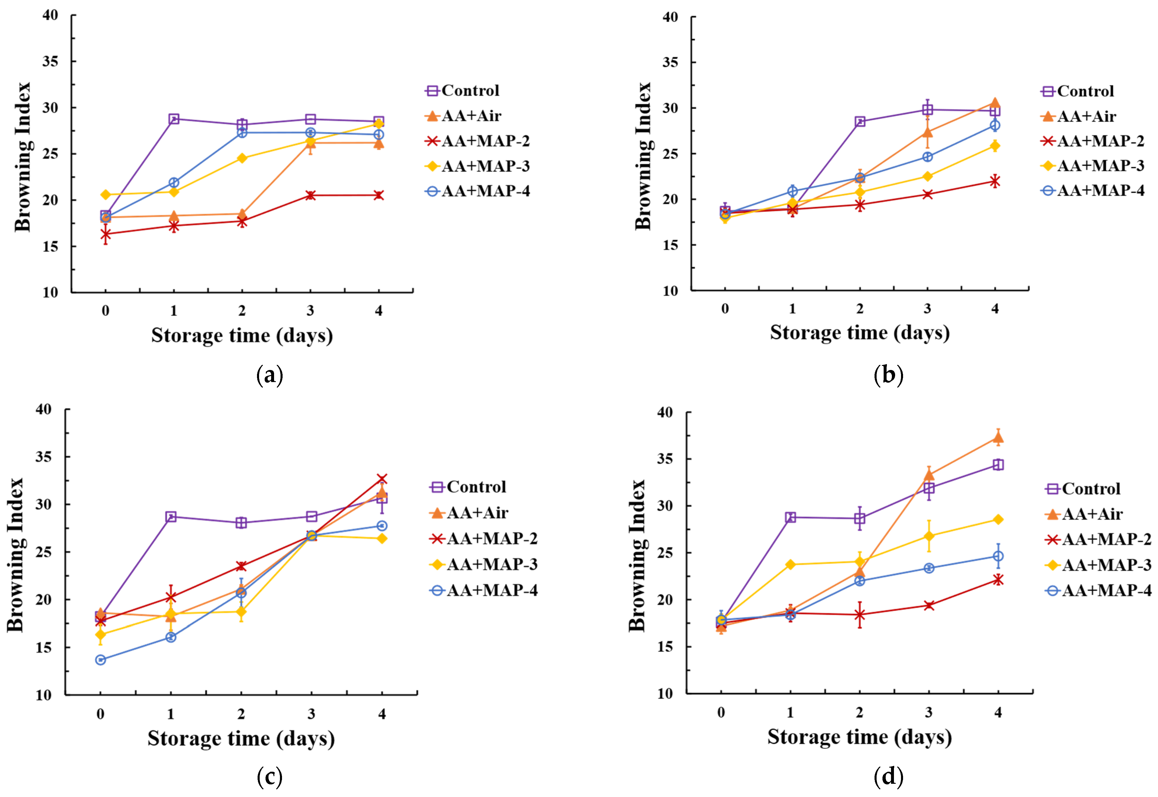 Coatings 12 01580 g005 Coatings 12 01580 g005