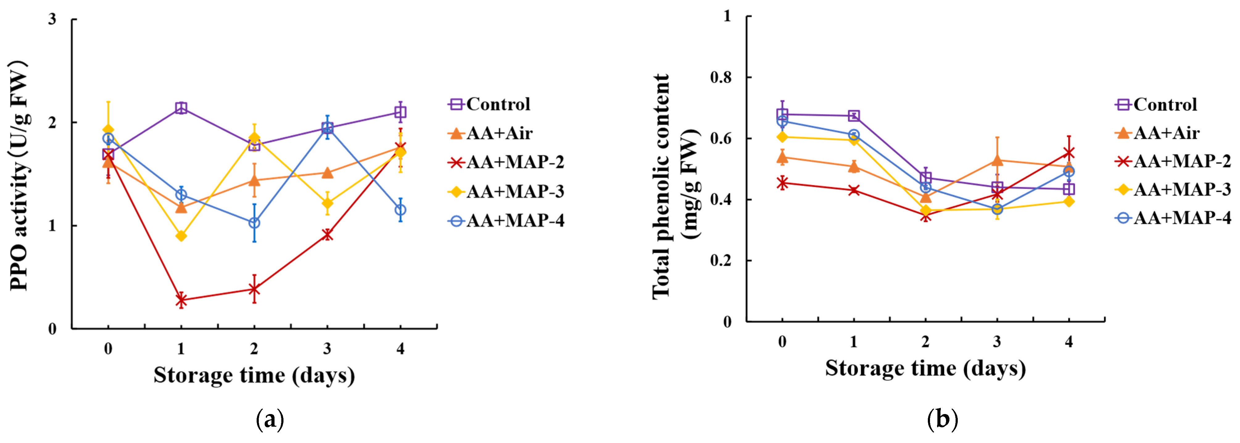 Coatings 12 01580 g006 Coatings 12 01580 g006