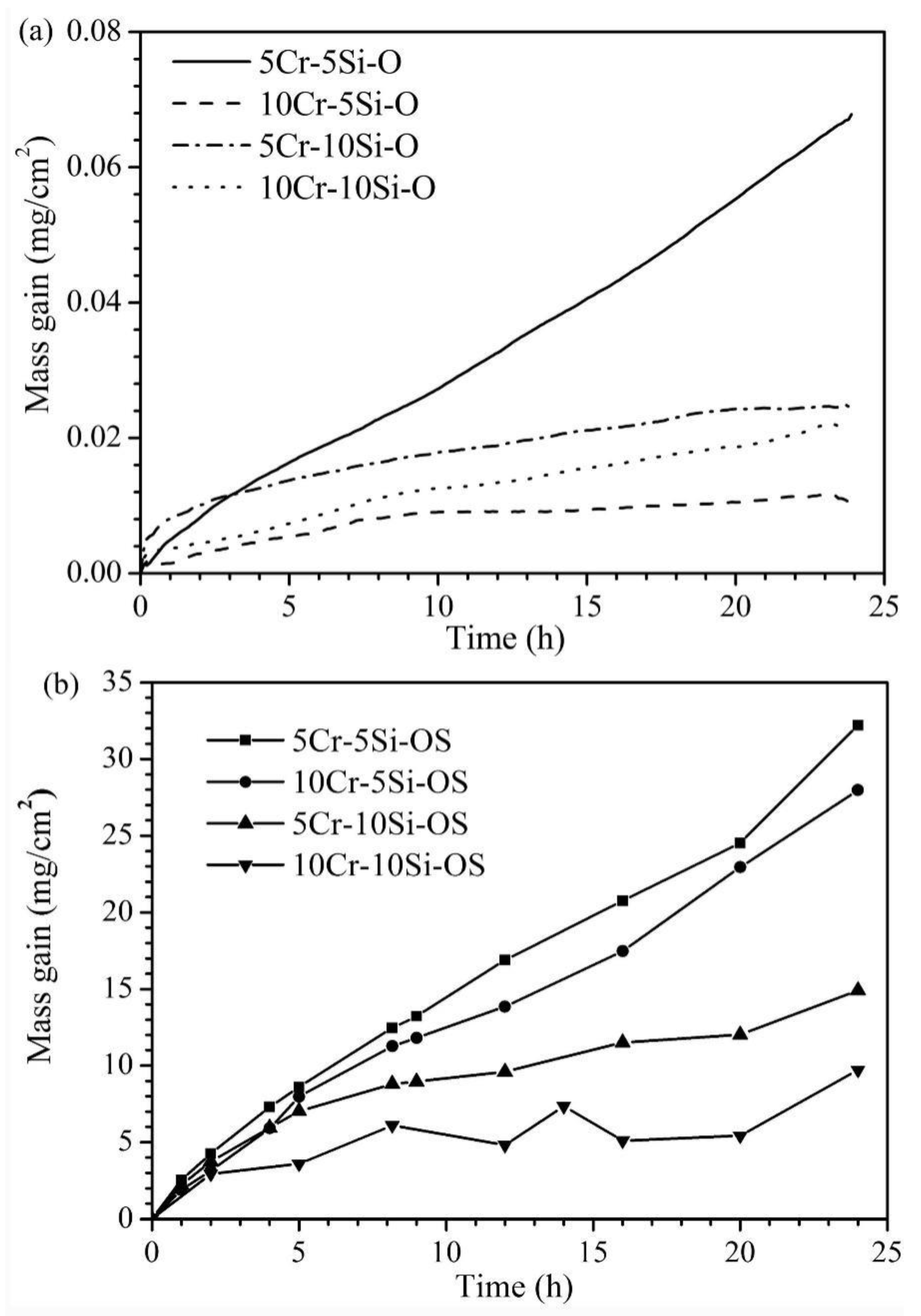 Coatings 12 01588 g003