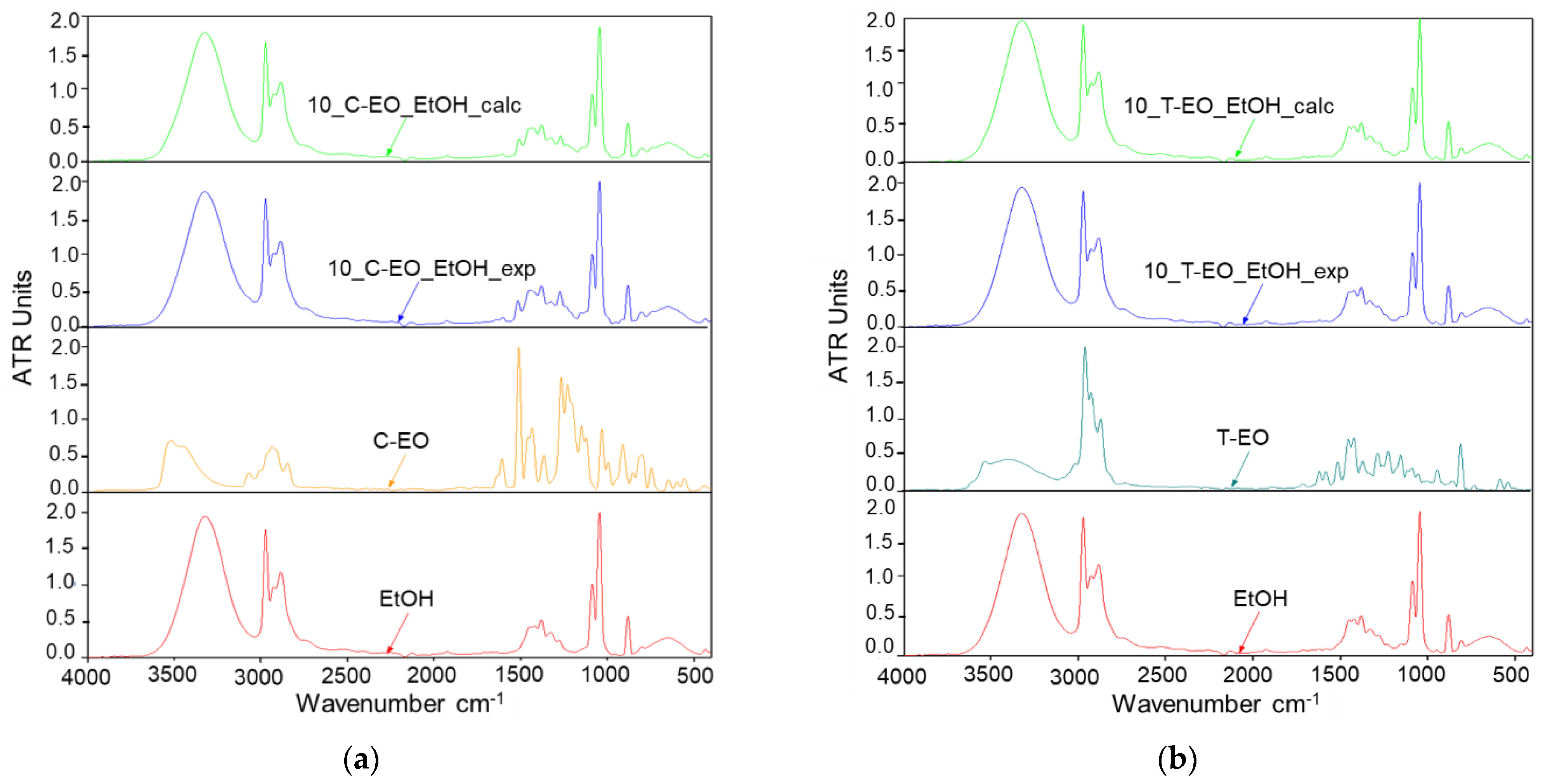 Coatings 12 01591 g001