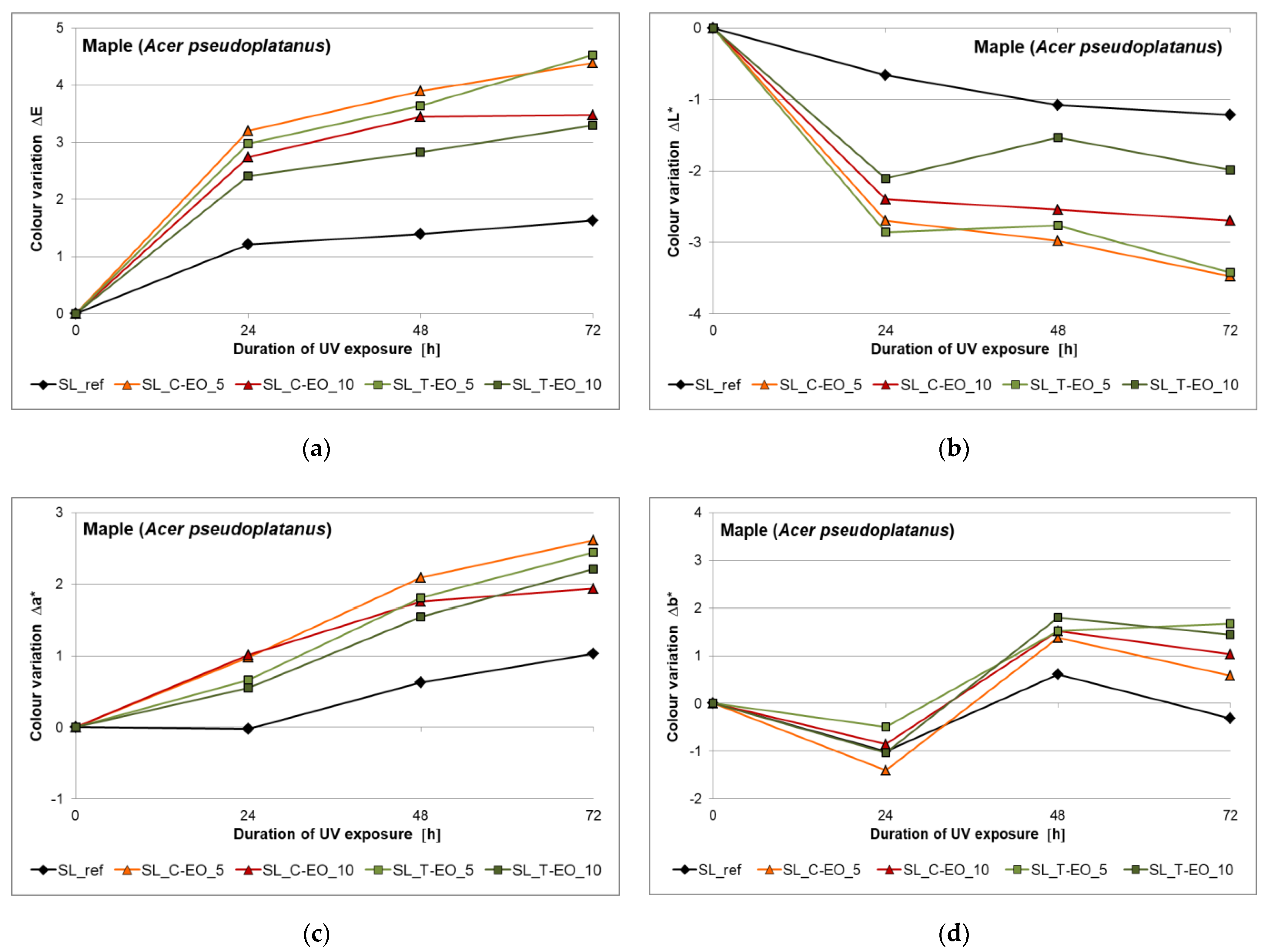 Coatings 12 01591 g006