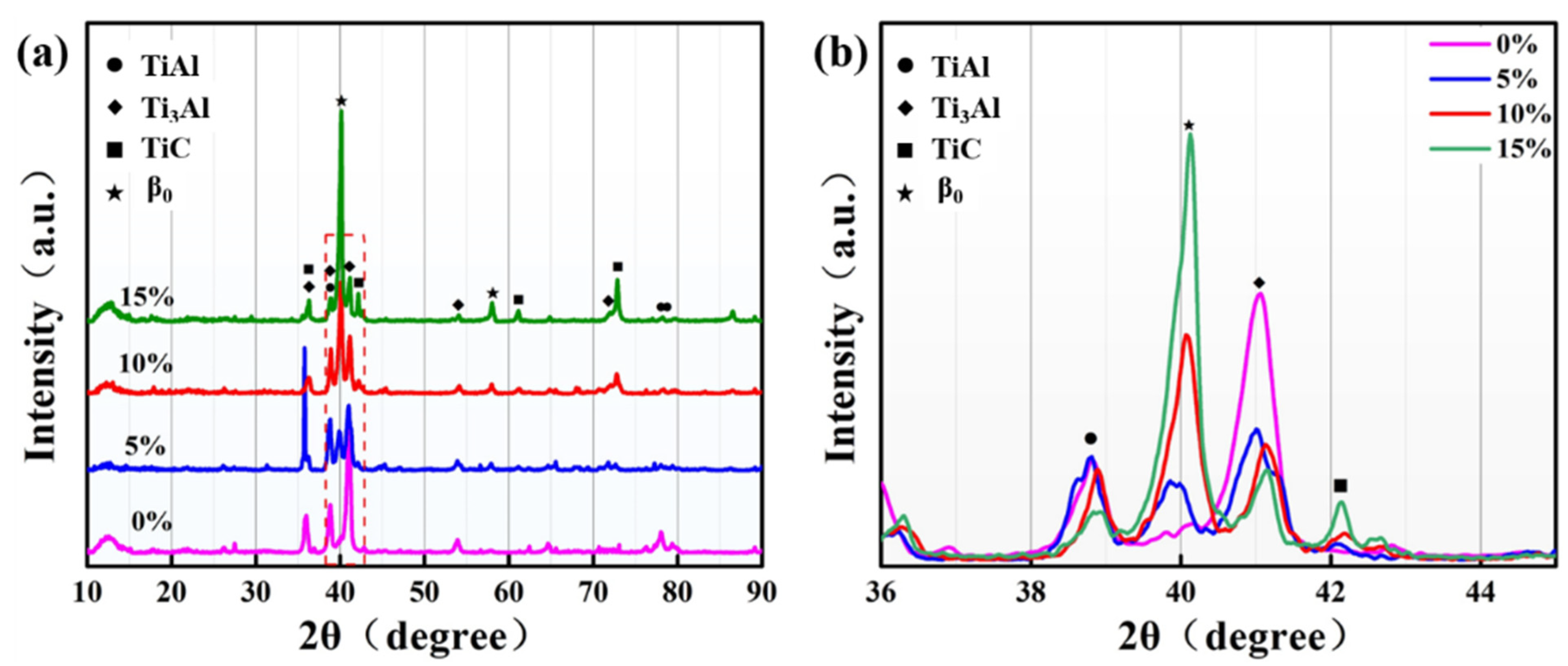 Coatings 12 01593 g003 Coatings 12 01593 g003