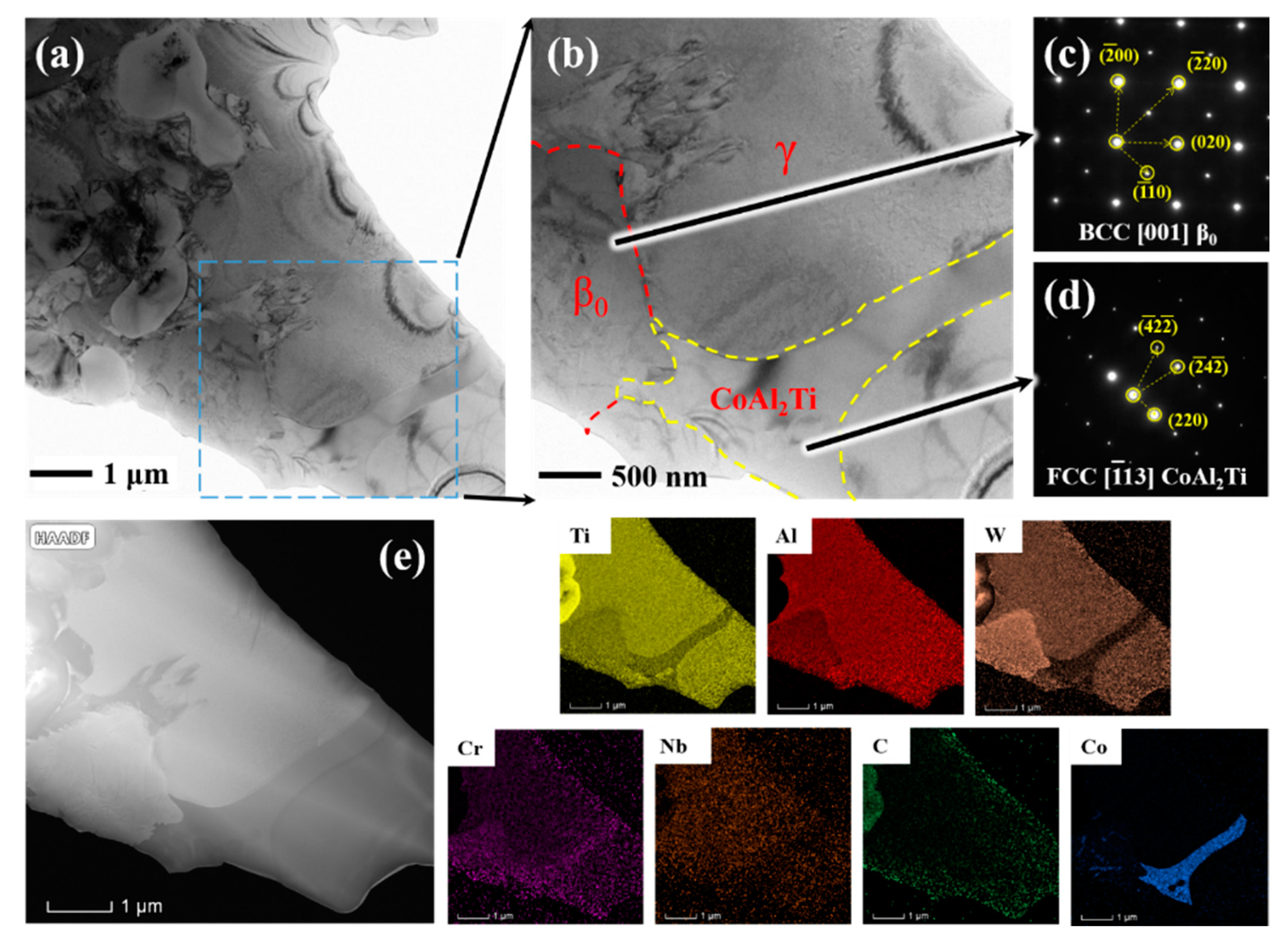 Coatings 12 01593 g005 Coatings 12 01593 g005