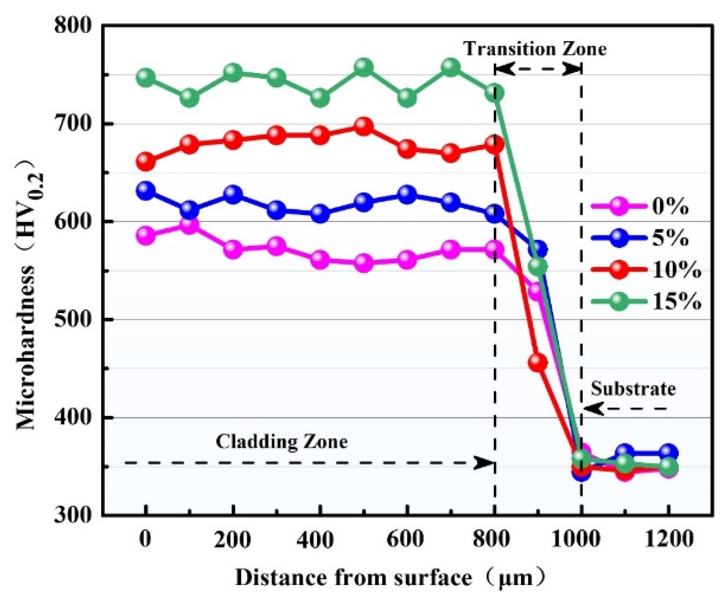 Coatings 12 01593 g008 Coatings 12 01593 g008