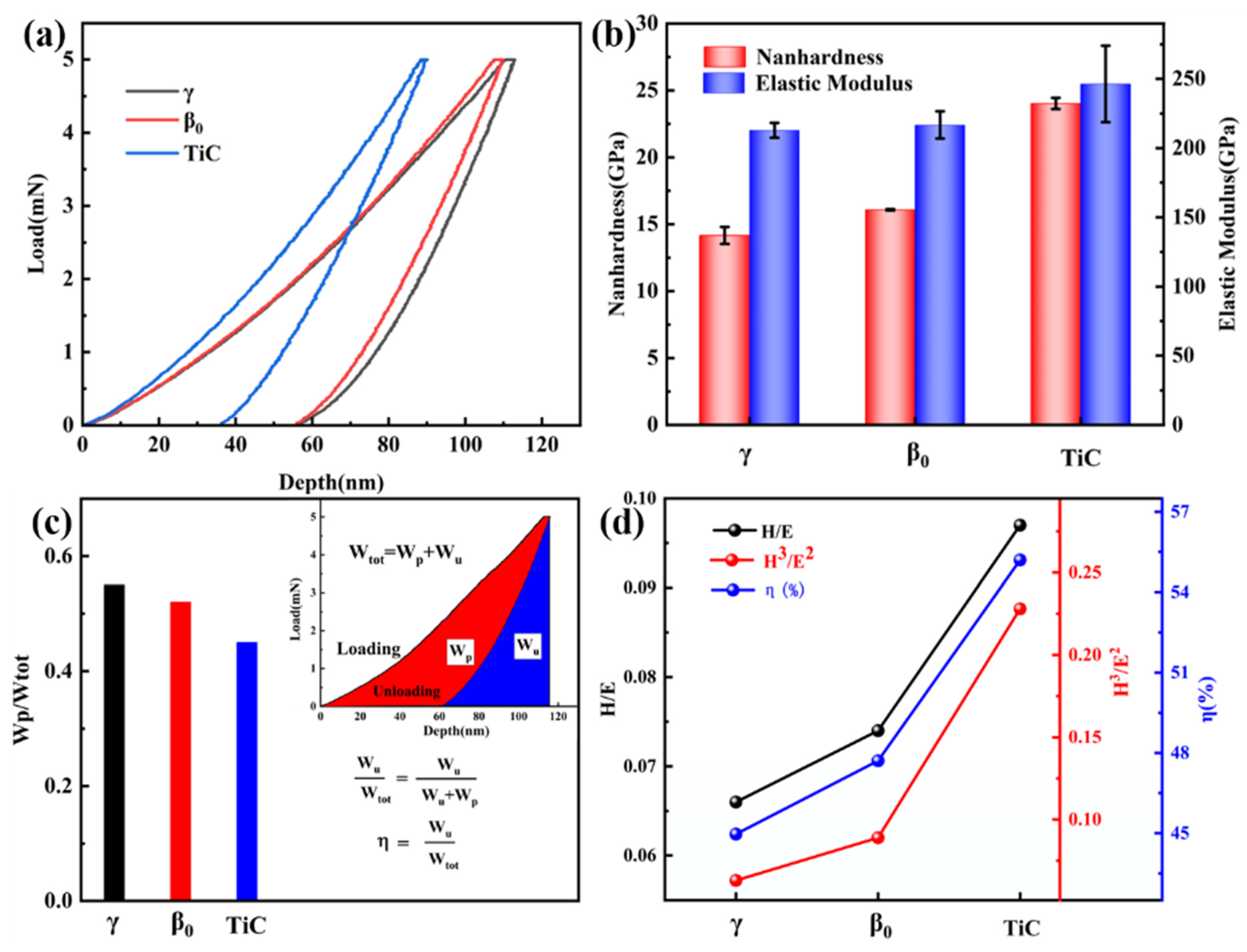 Coatings 12 01593 g009 Coatings 12 01593 g009