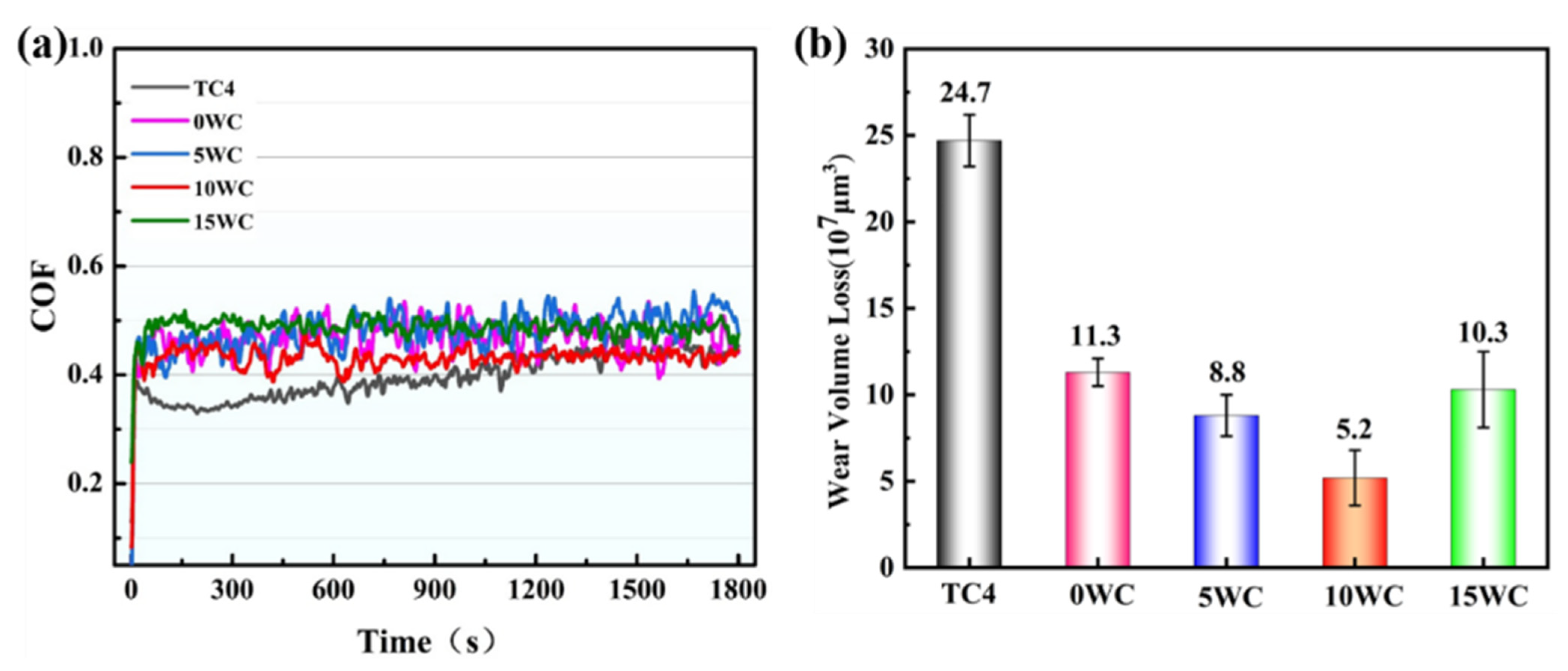 Coatings 12 01593 g010 Coatings 12 01593 g010
