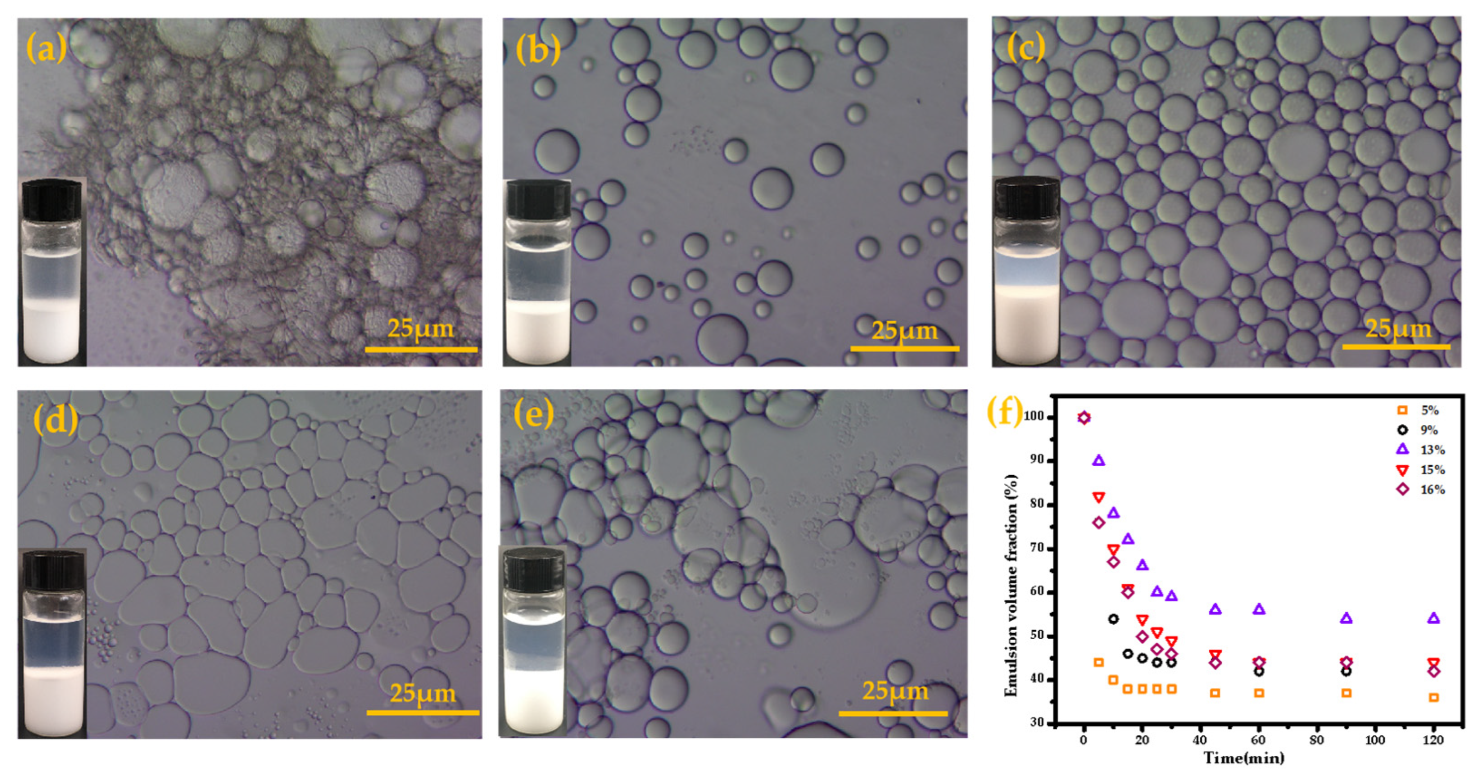 Coatings 12 01594 g003