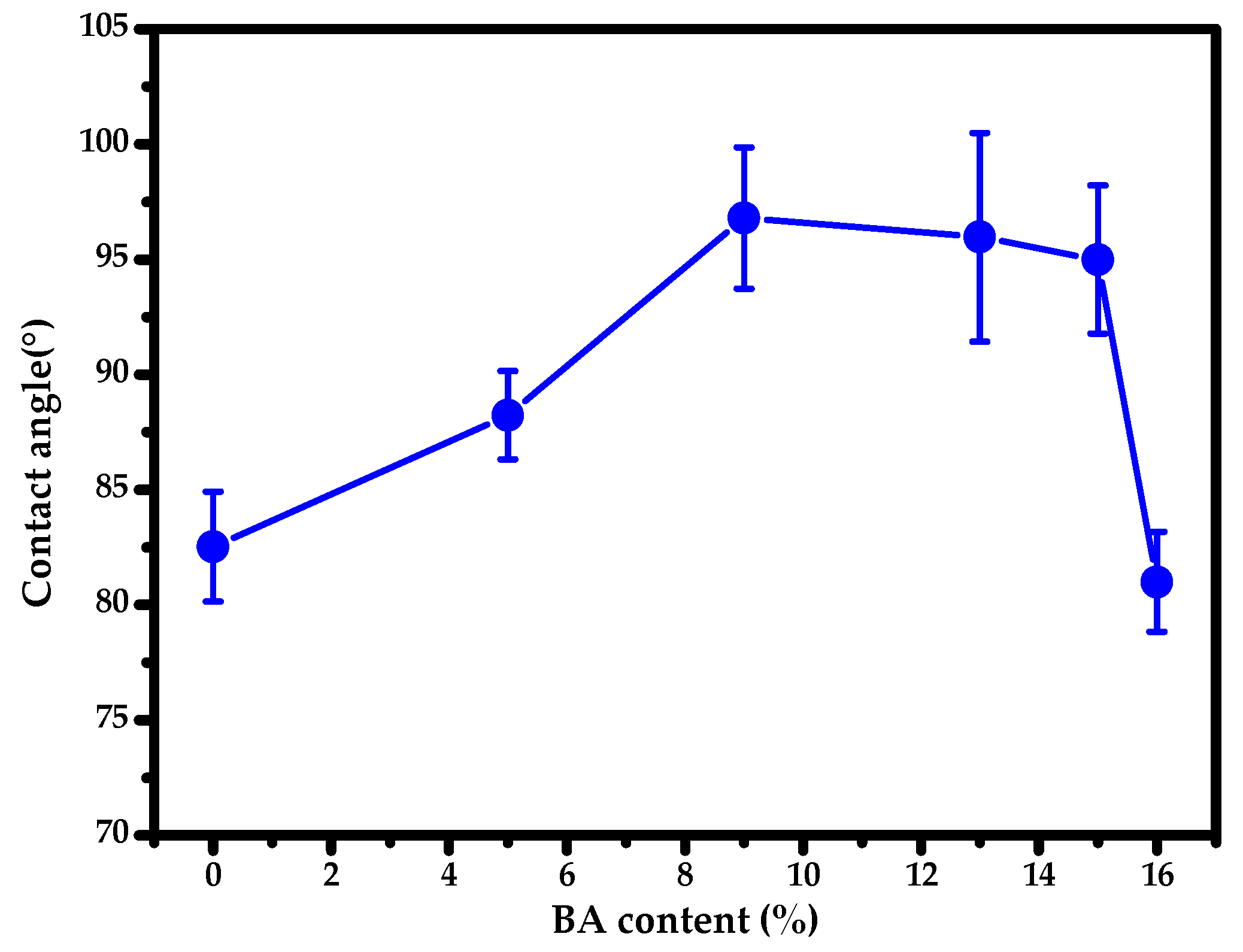 Coatings 12 01594 g007