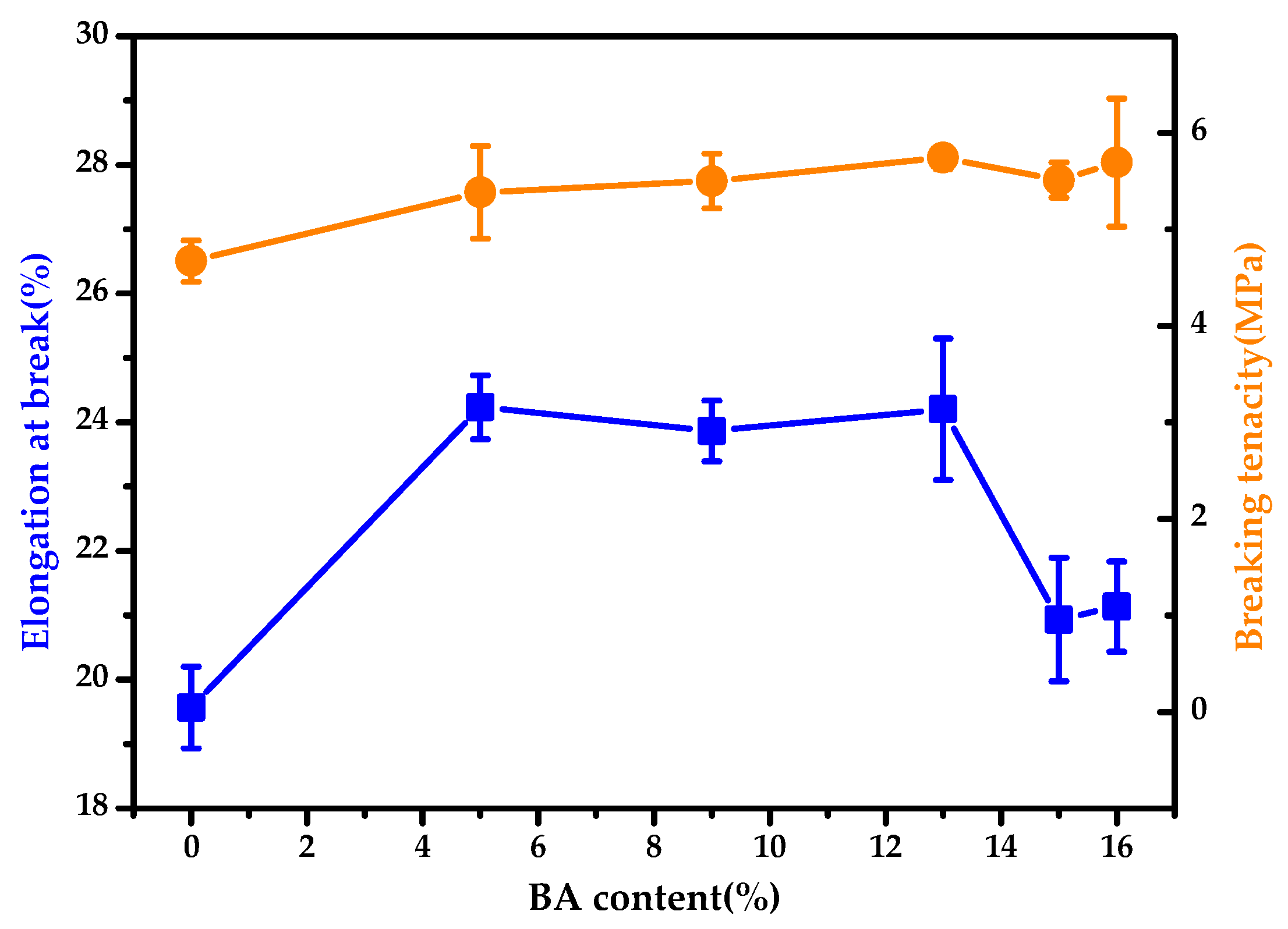 Coatings 12 01594 g008