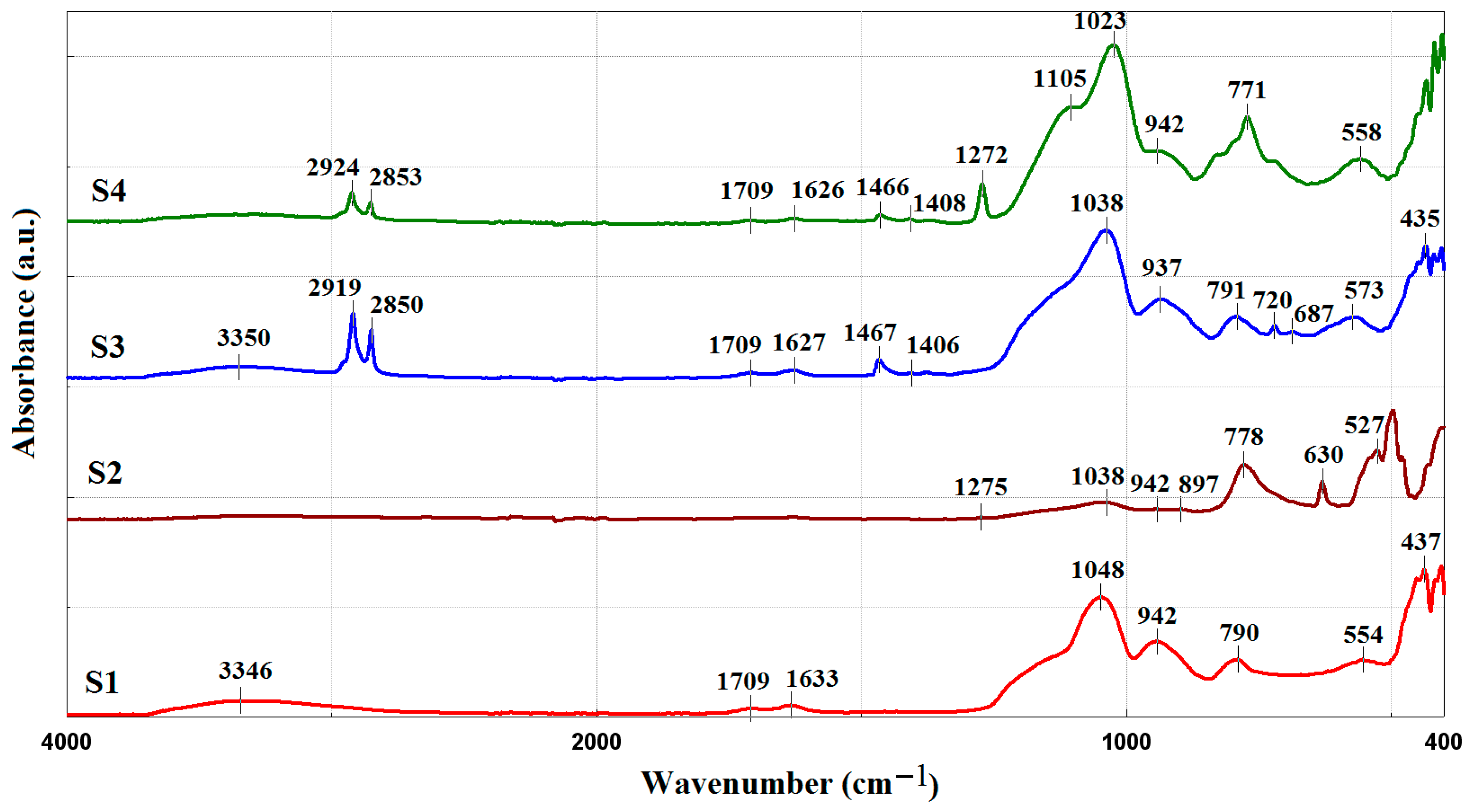 Coatings 12 01595 g002 Coatings 12 01595 g002