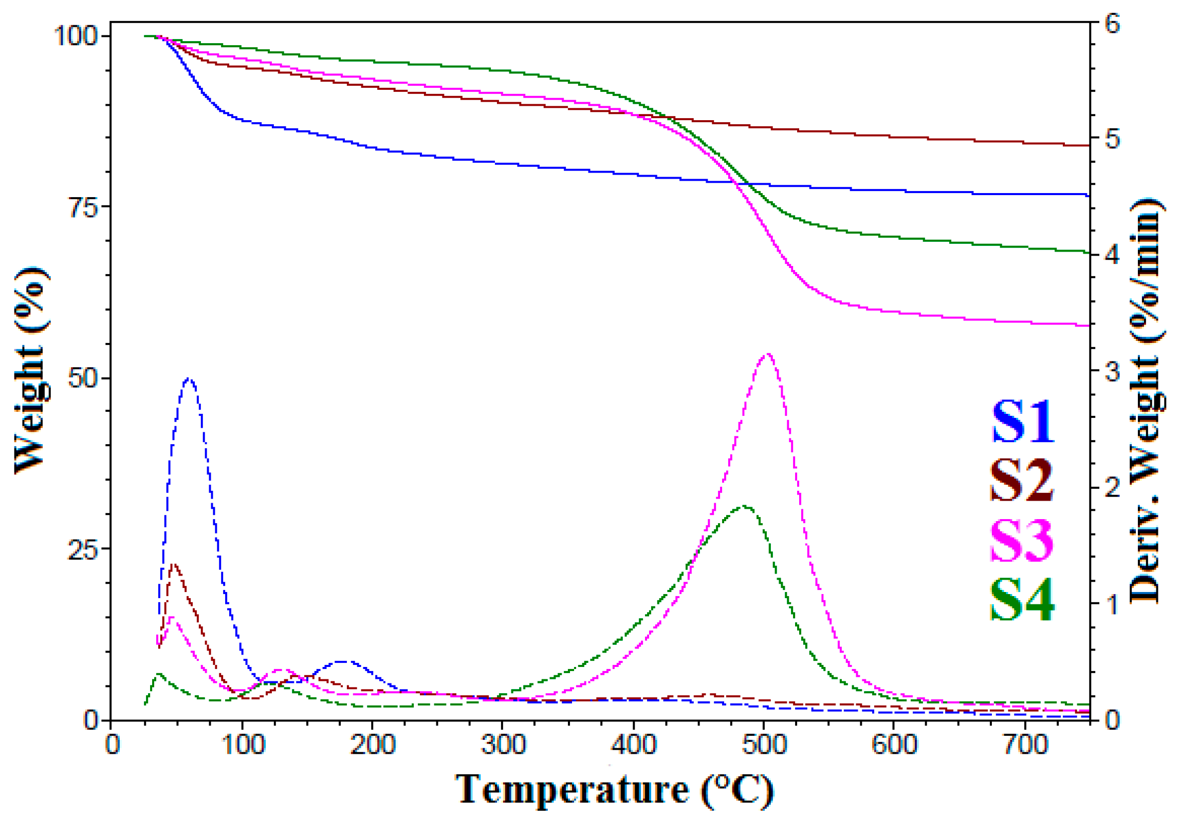Coatings 12 01595 g003 Coatings 12 01595 g003