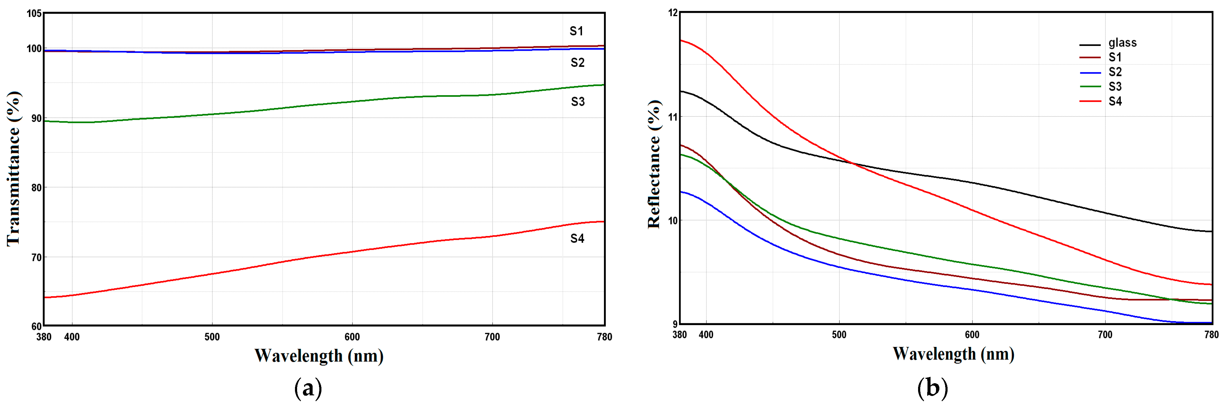 Coatings 12 01595 g004 Coatings 12 01595 g004