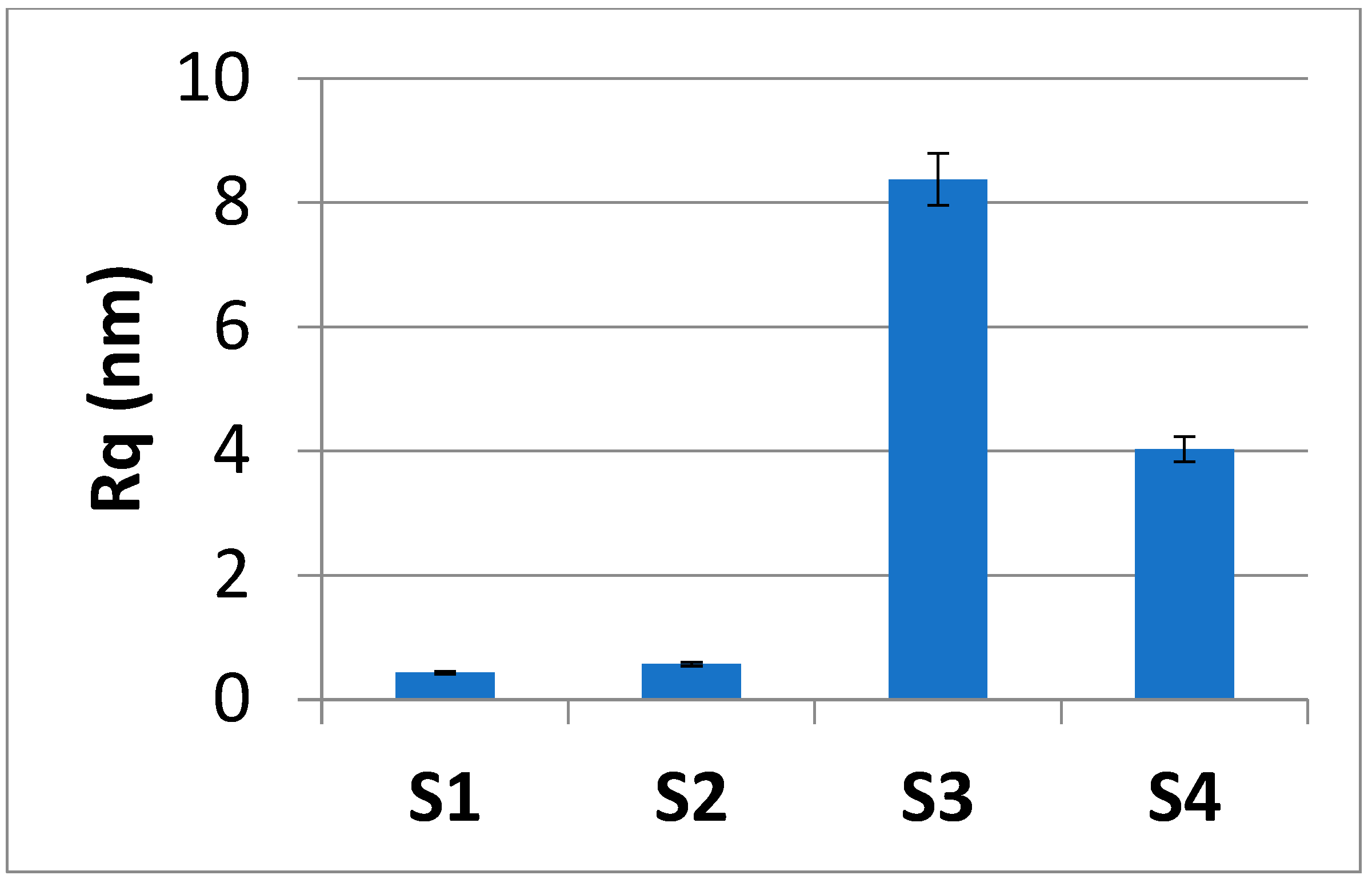Coatings 12 01595 g006 Coatings 12 01595 g006