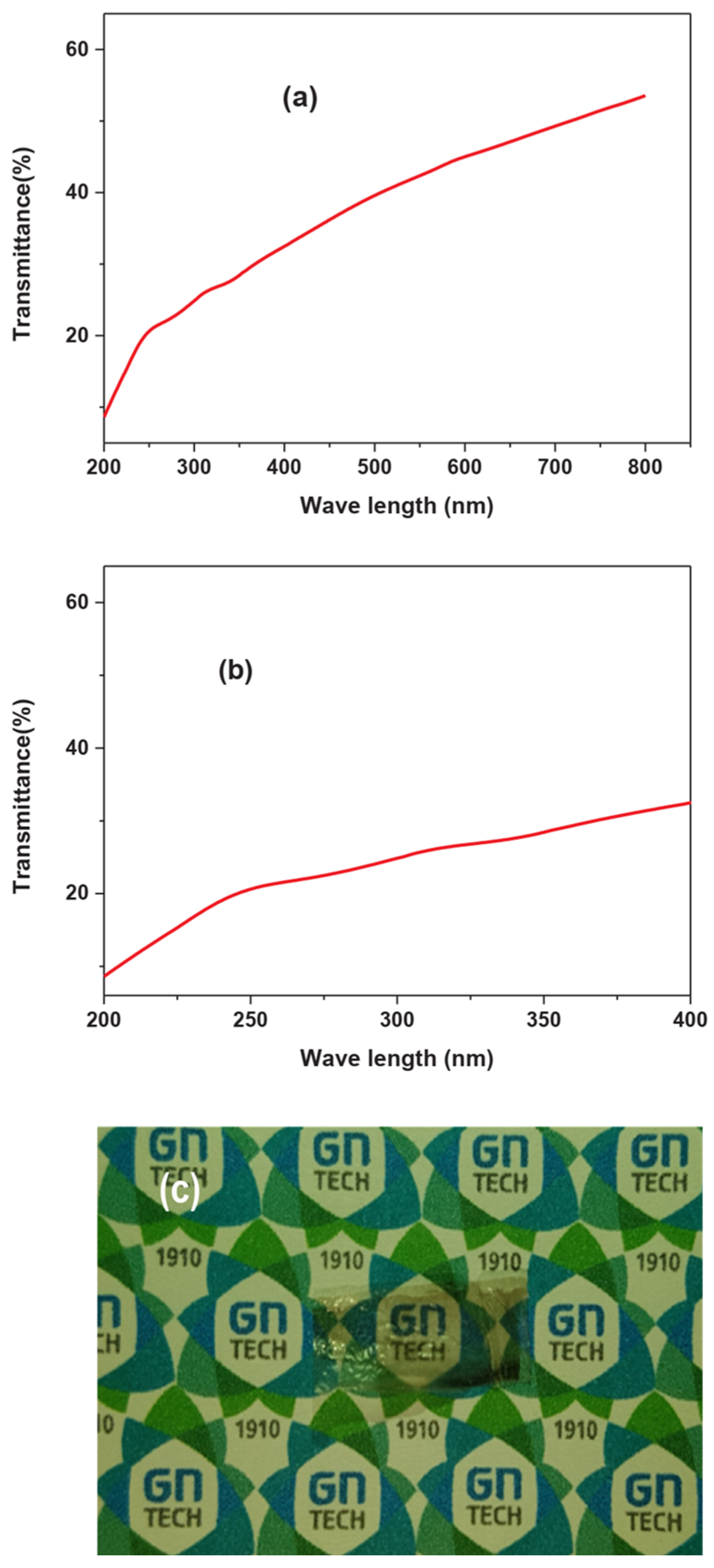 Coatings 12 01597 g004