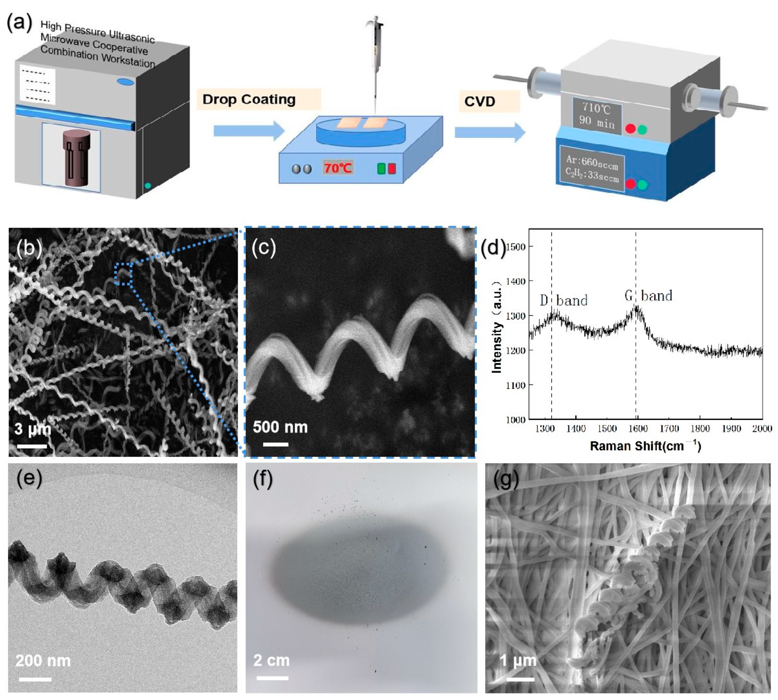 Coatings 12 01599 g004 Coatings 12 01599 g004