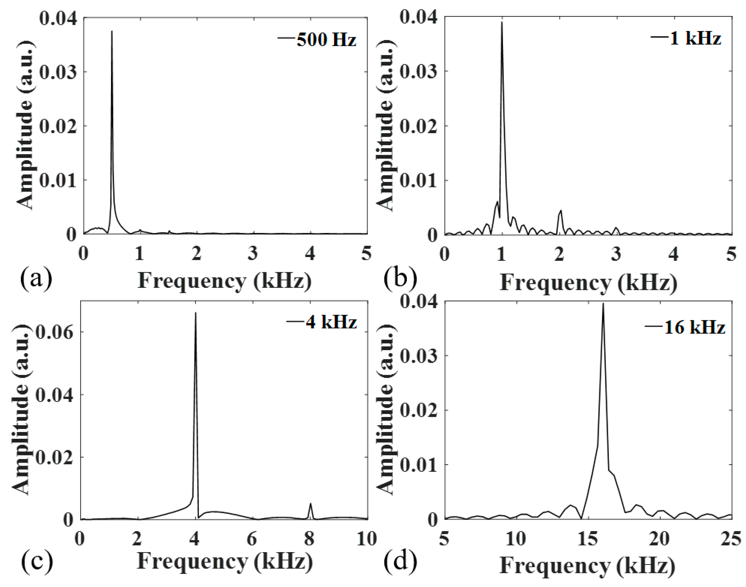 Coatings 12 01599 g007 Coatings 12 01599 g007
