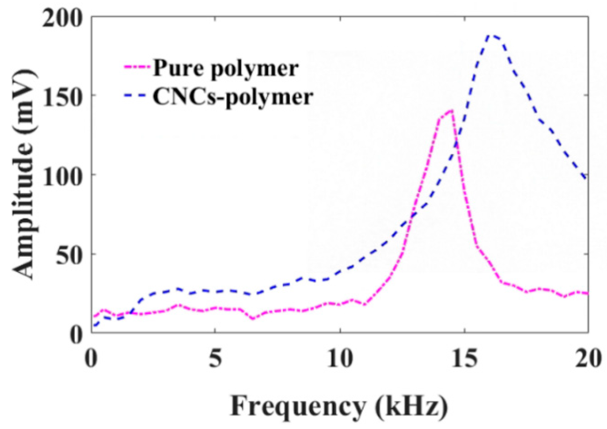 Coatings 12 01599 g008 Coatings 12 01599 g008
