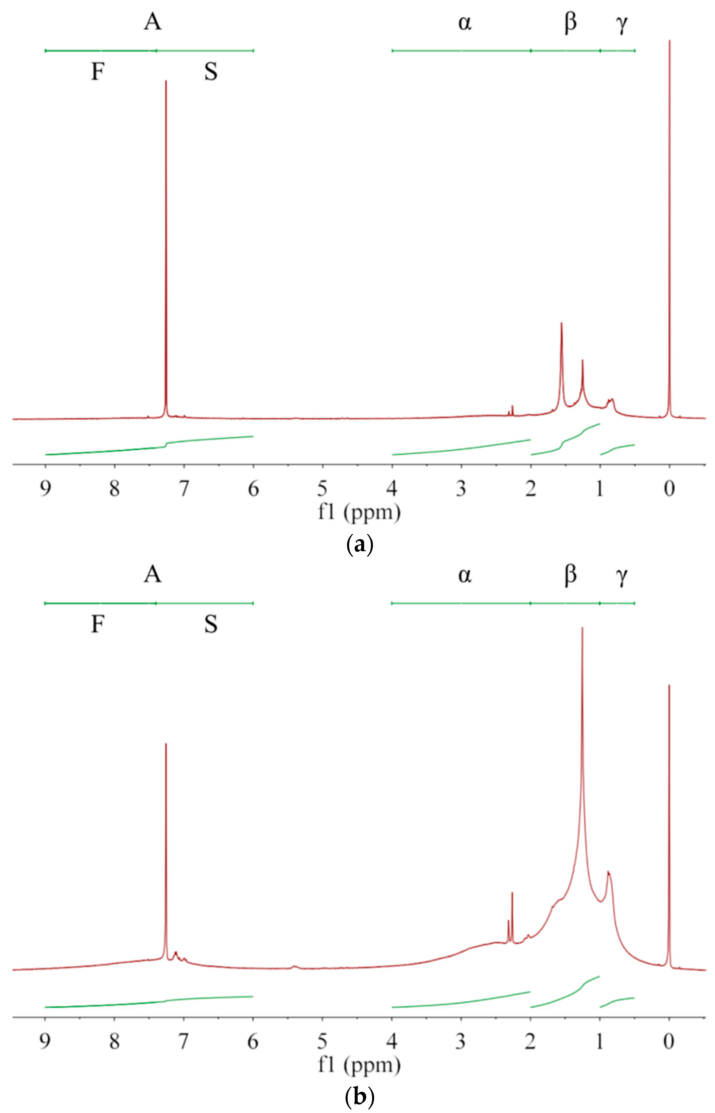 Coatings 12 01600 g002a