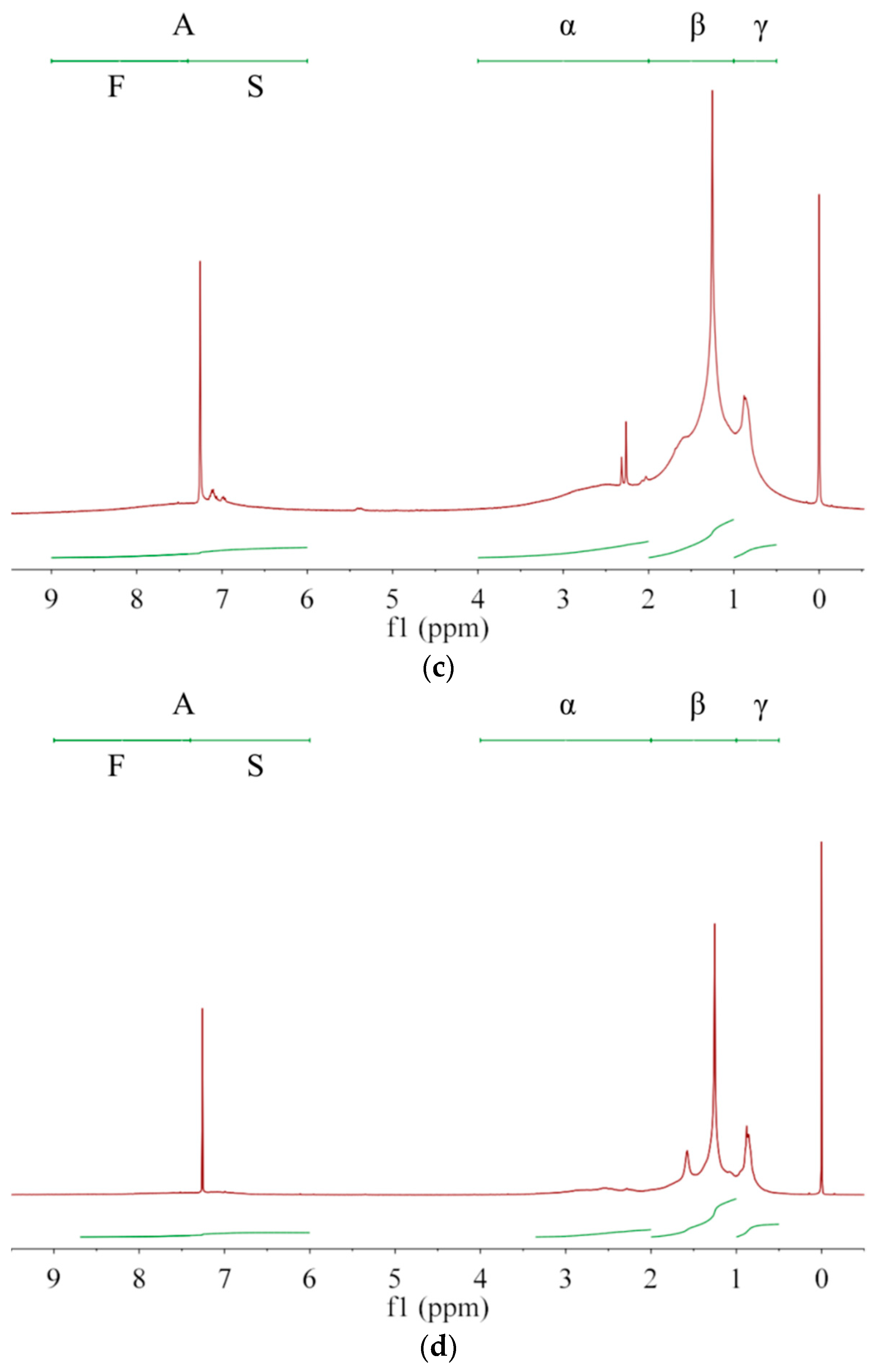 Coatings 12 01600 g002b