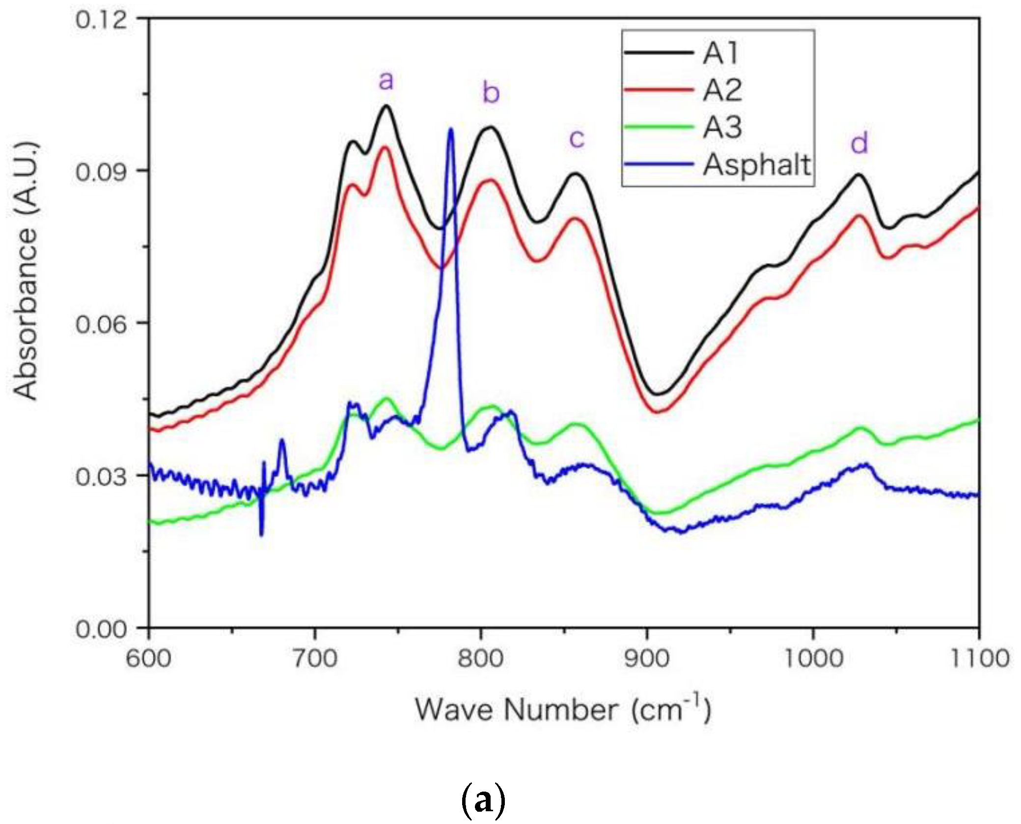 Coatings 12 01600 g003a