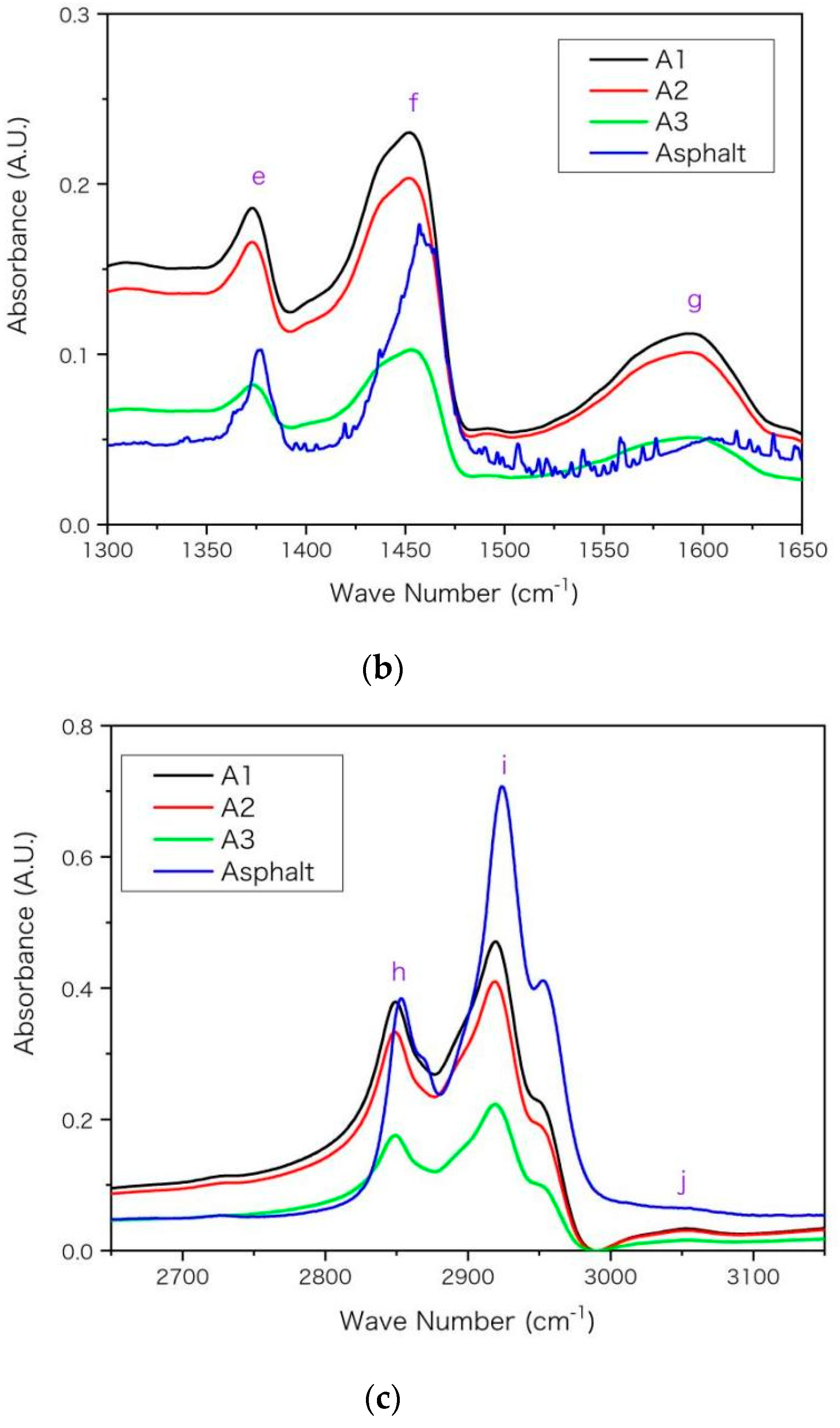 Coatings 12 01600 g003b