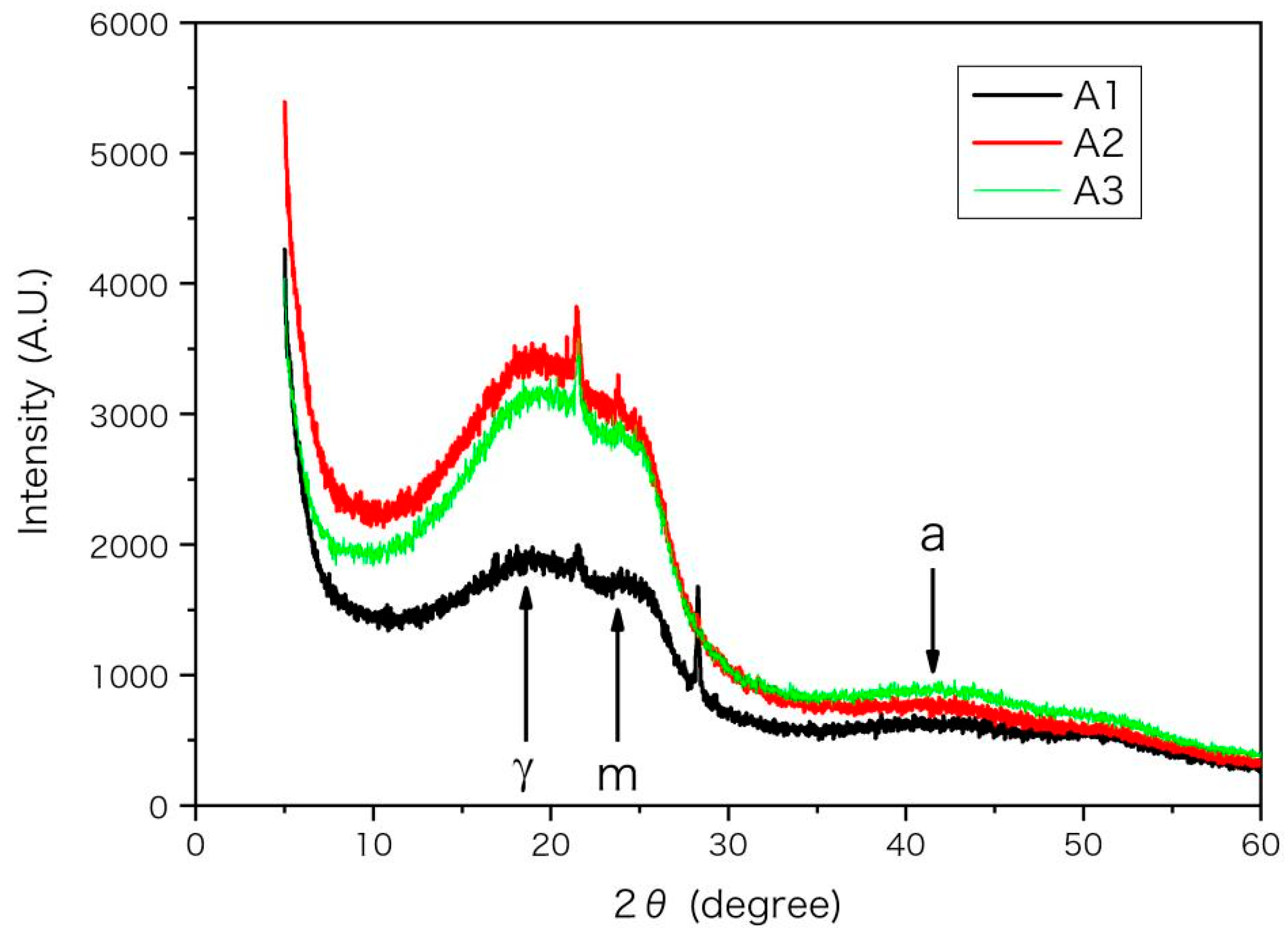 Coatings 12 01600 g004