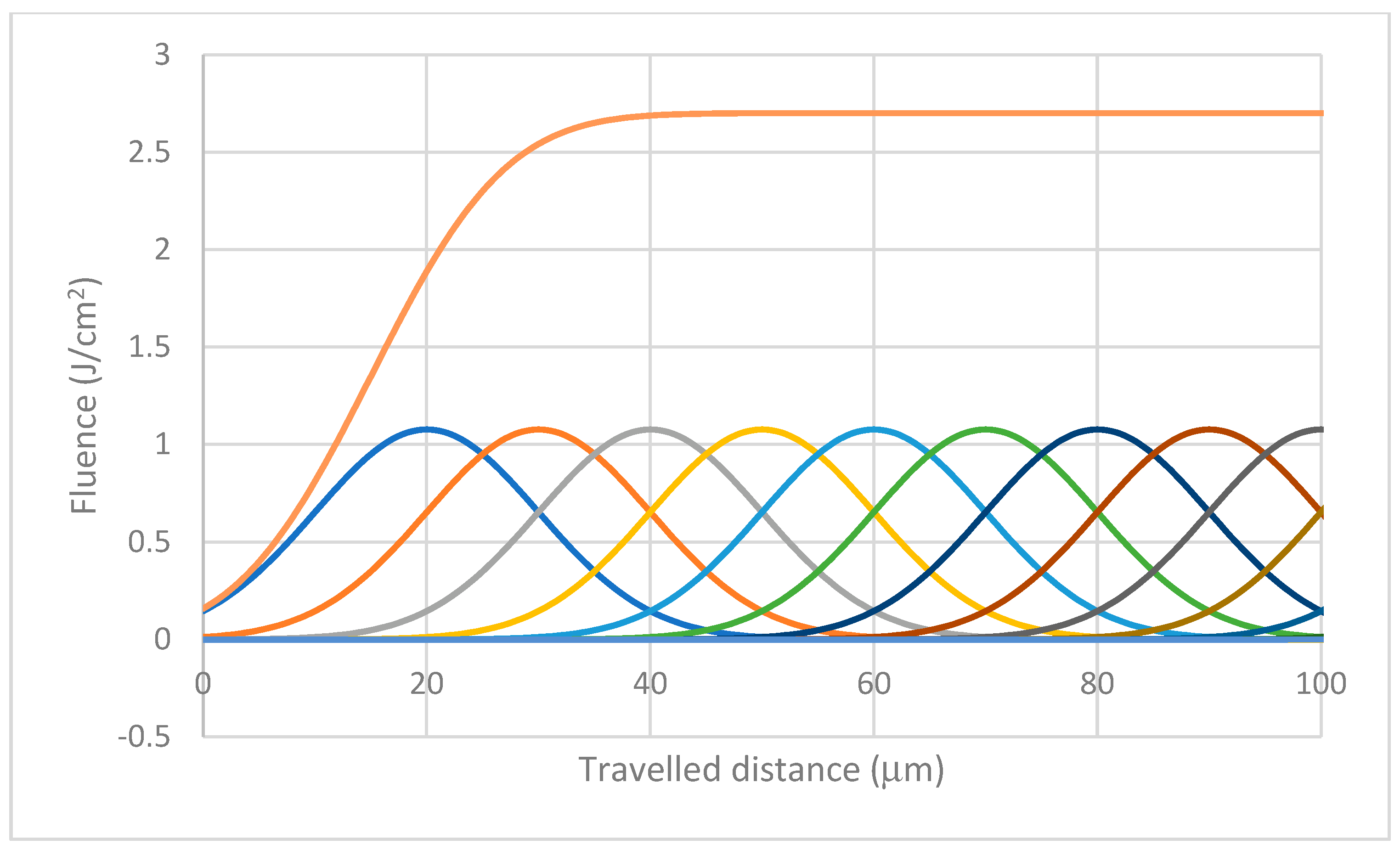 Coatings 12 01602 g002 Coatings 12 01602 g002