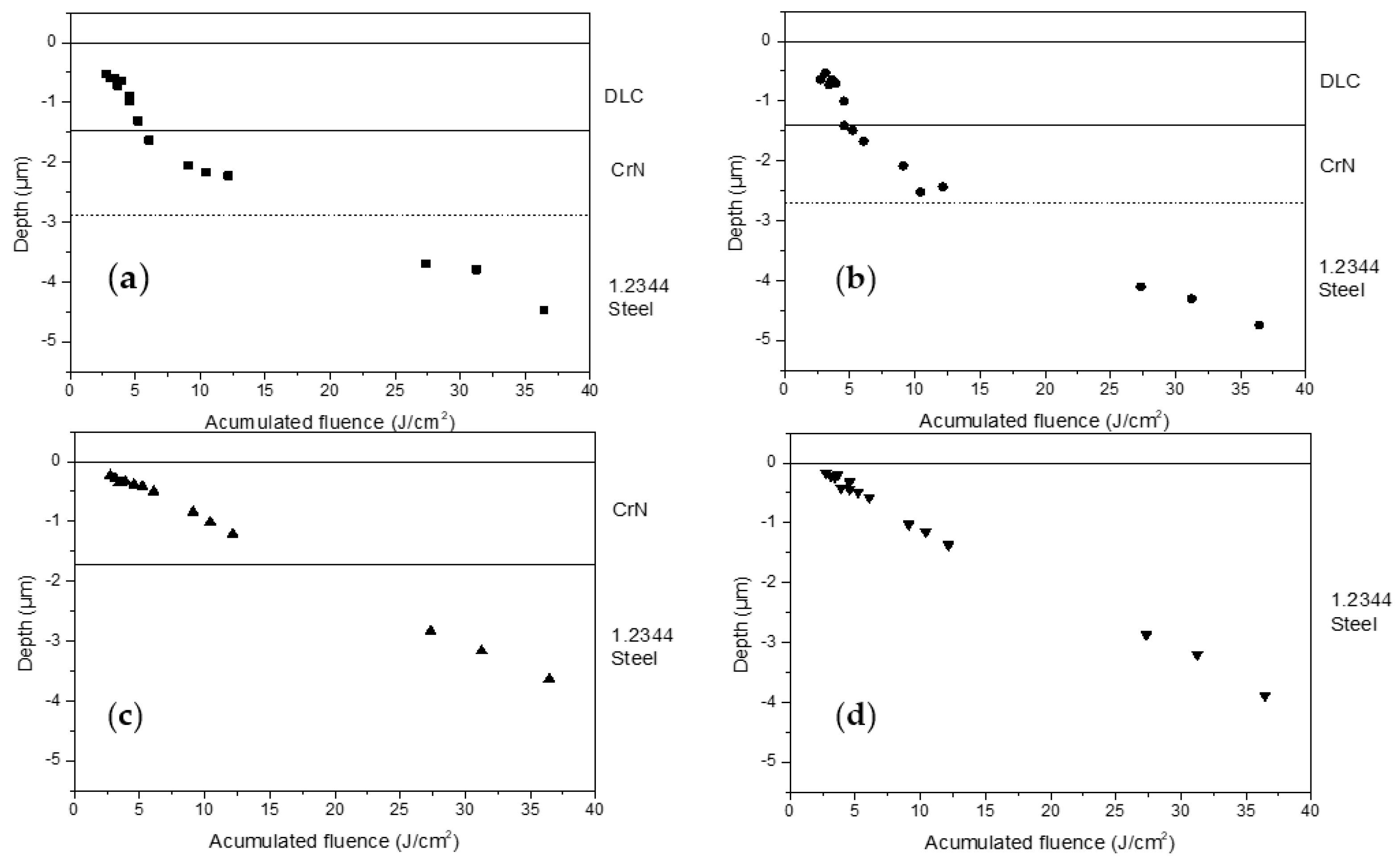Coatings 12 01602 g003 Coatings 12 01602 g003