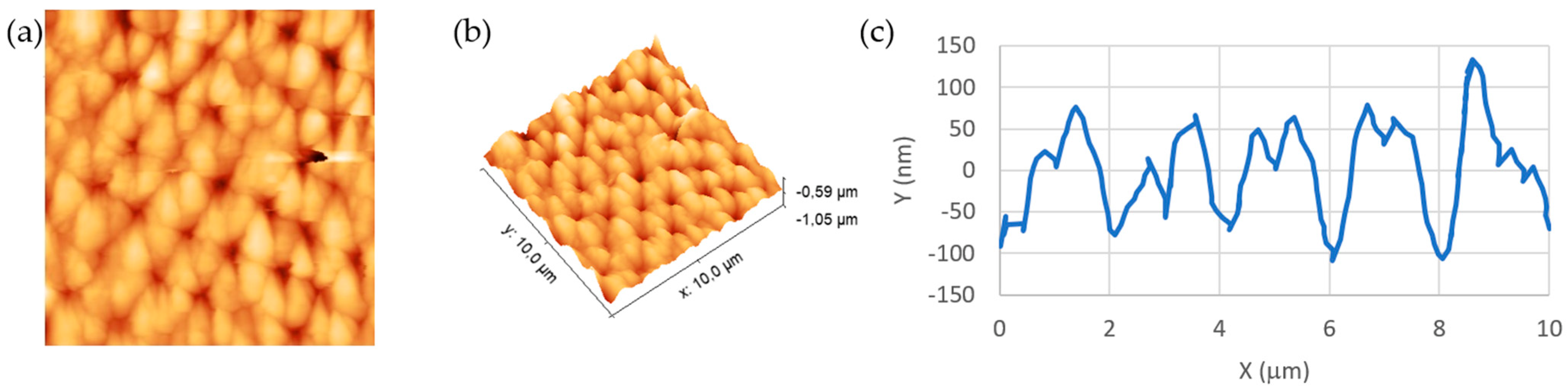 Coatings 12 01602 g006 Coatings 12 01602 g006