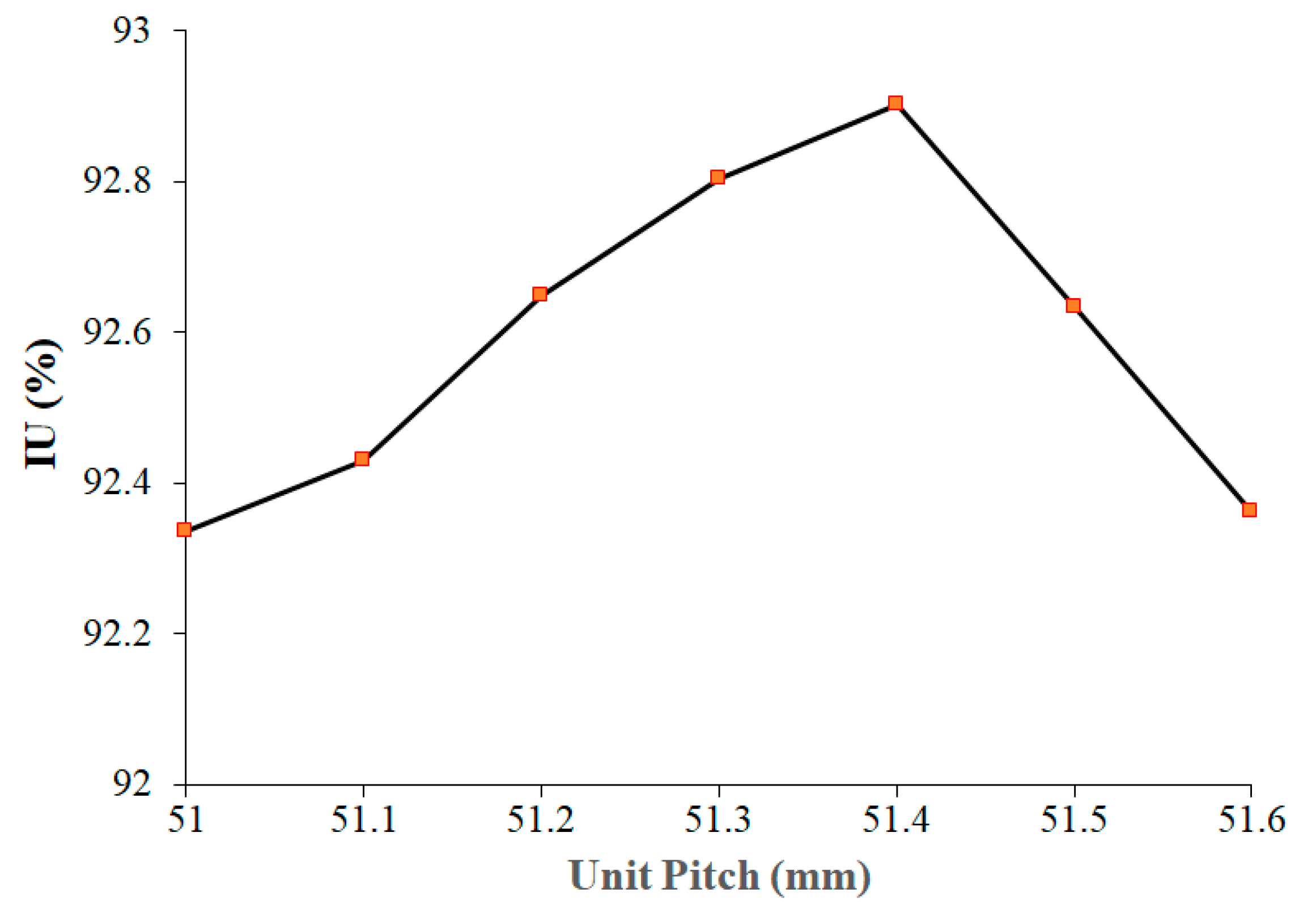 Coatings 12 01619 g005