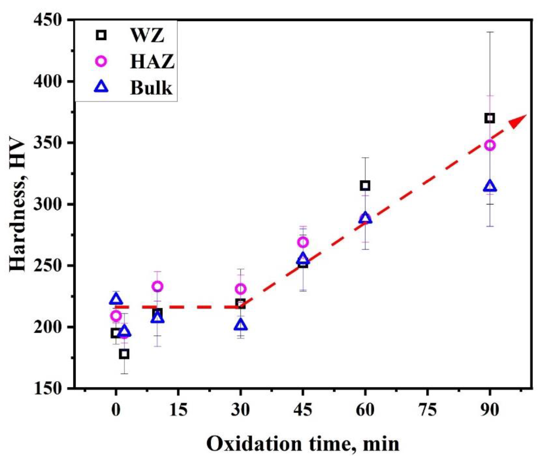 Coatings 12 01623 g004