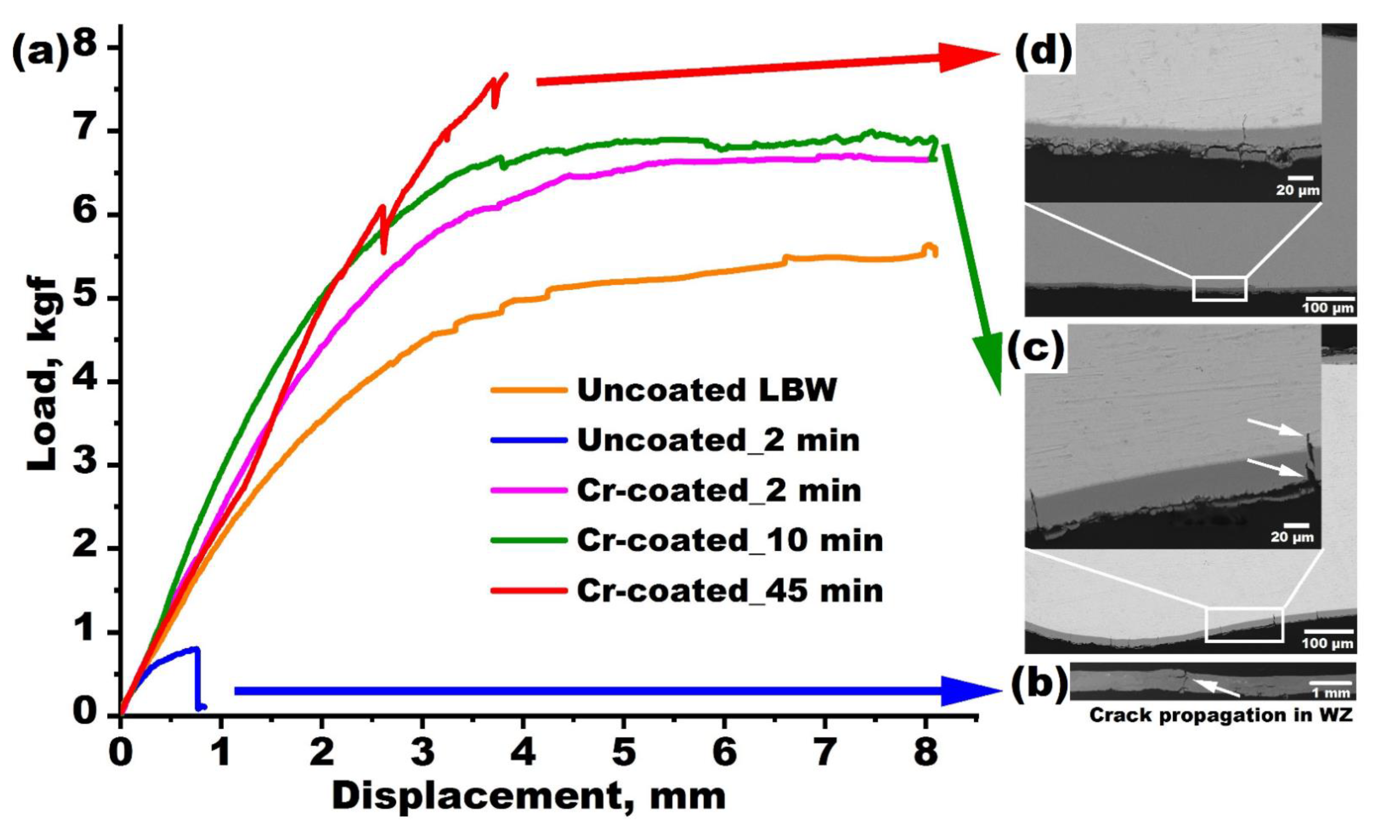 Coatings 12 01623 g005