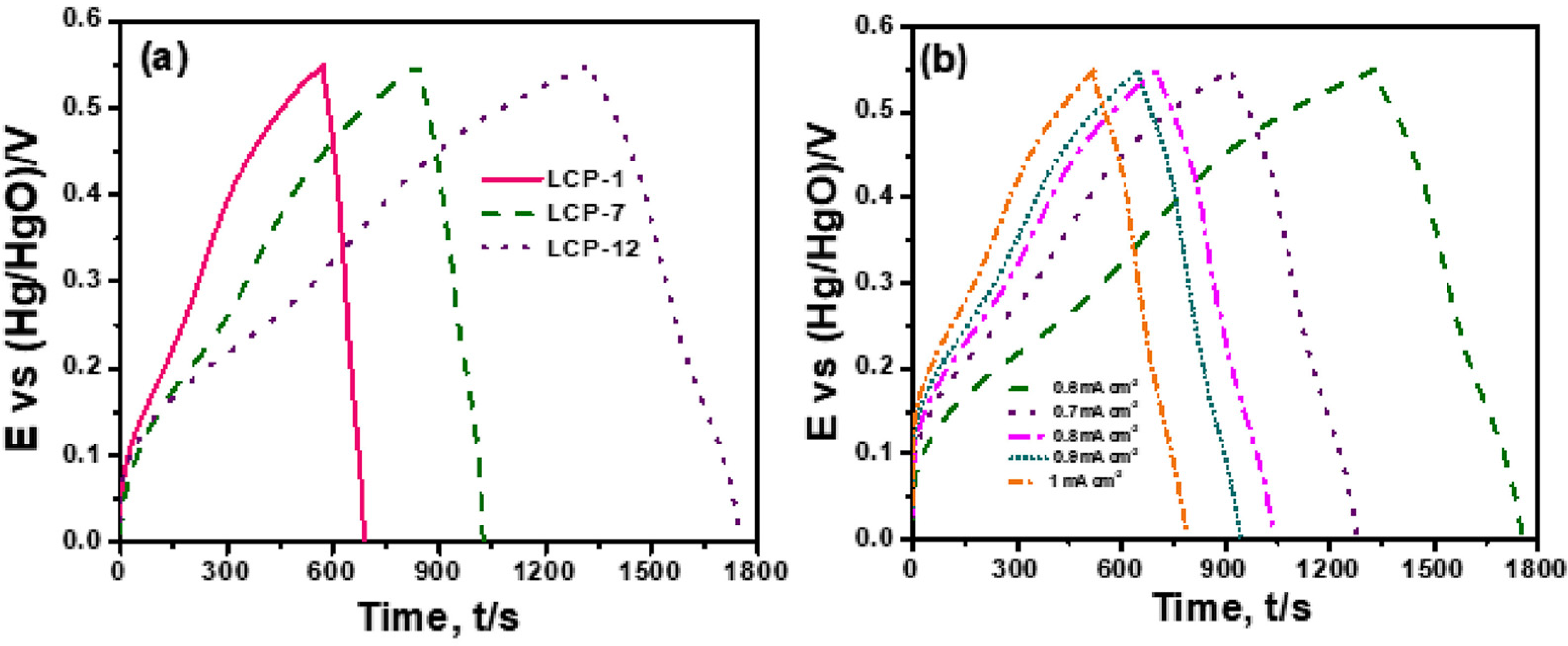 Coatings 12 01625 g001b Coatings 12 01625 g001b