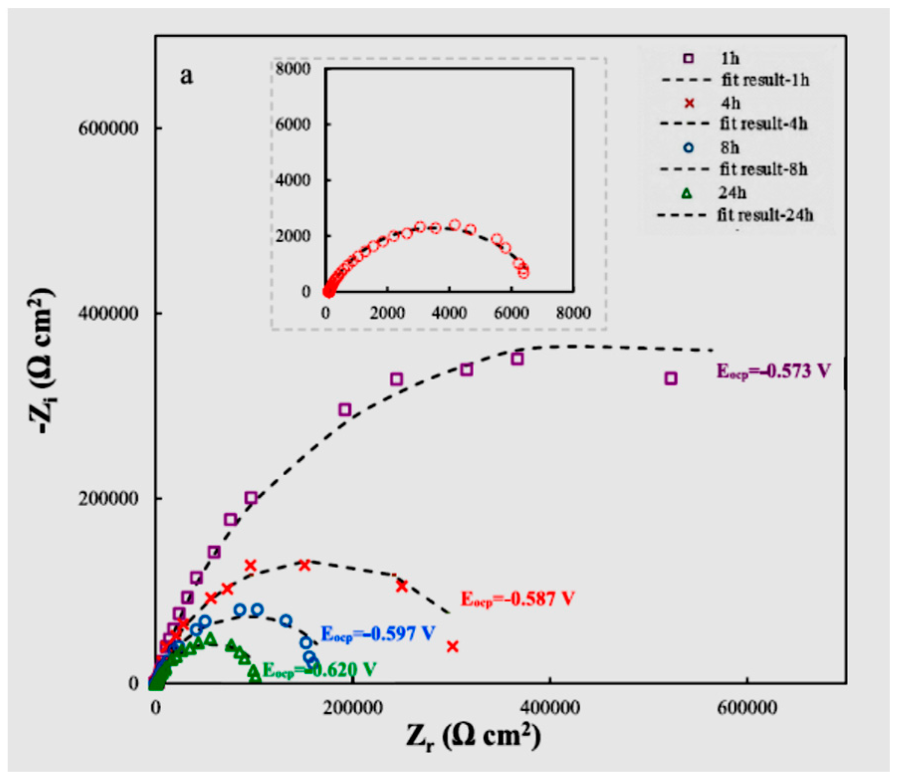 Coatings 12 01625 g007 Coatings 12 01625 g007