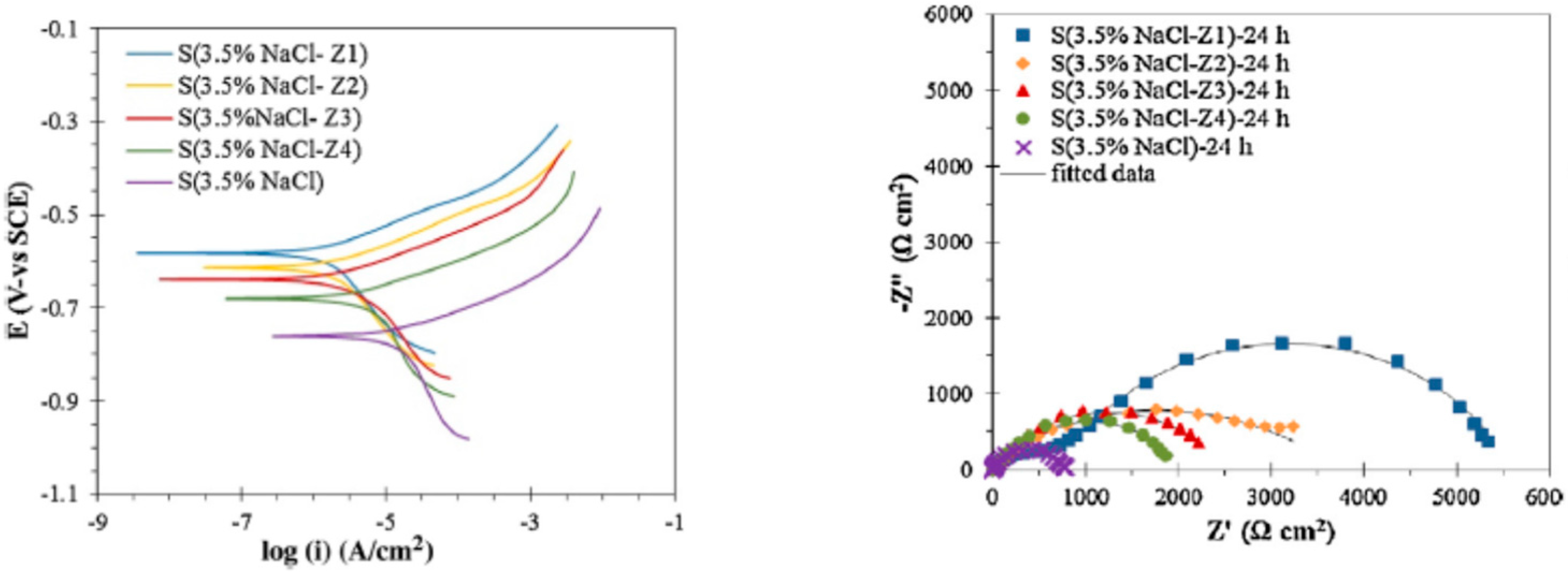 Coatings 12 01625 g010 Coatings 12 01625 g010