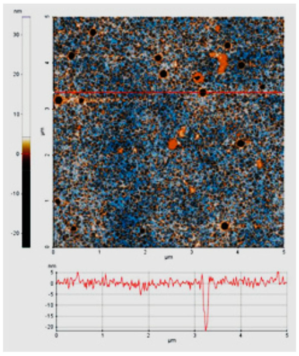 Coatings 12 01625 g012 Coatings 12 01625 g012