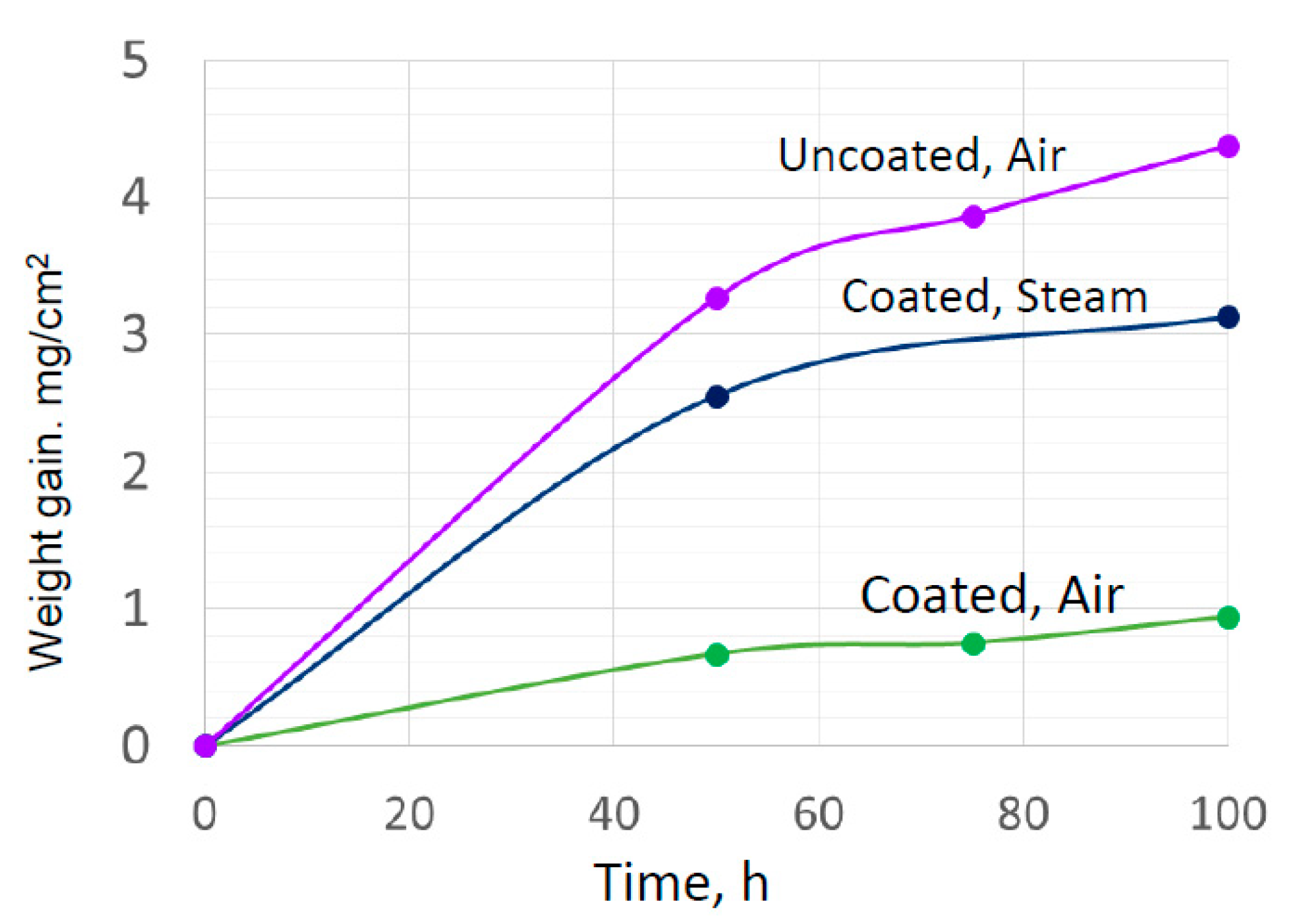 Coatings 12 01635 g004 Coatings 12 01635 g004