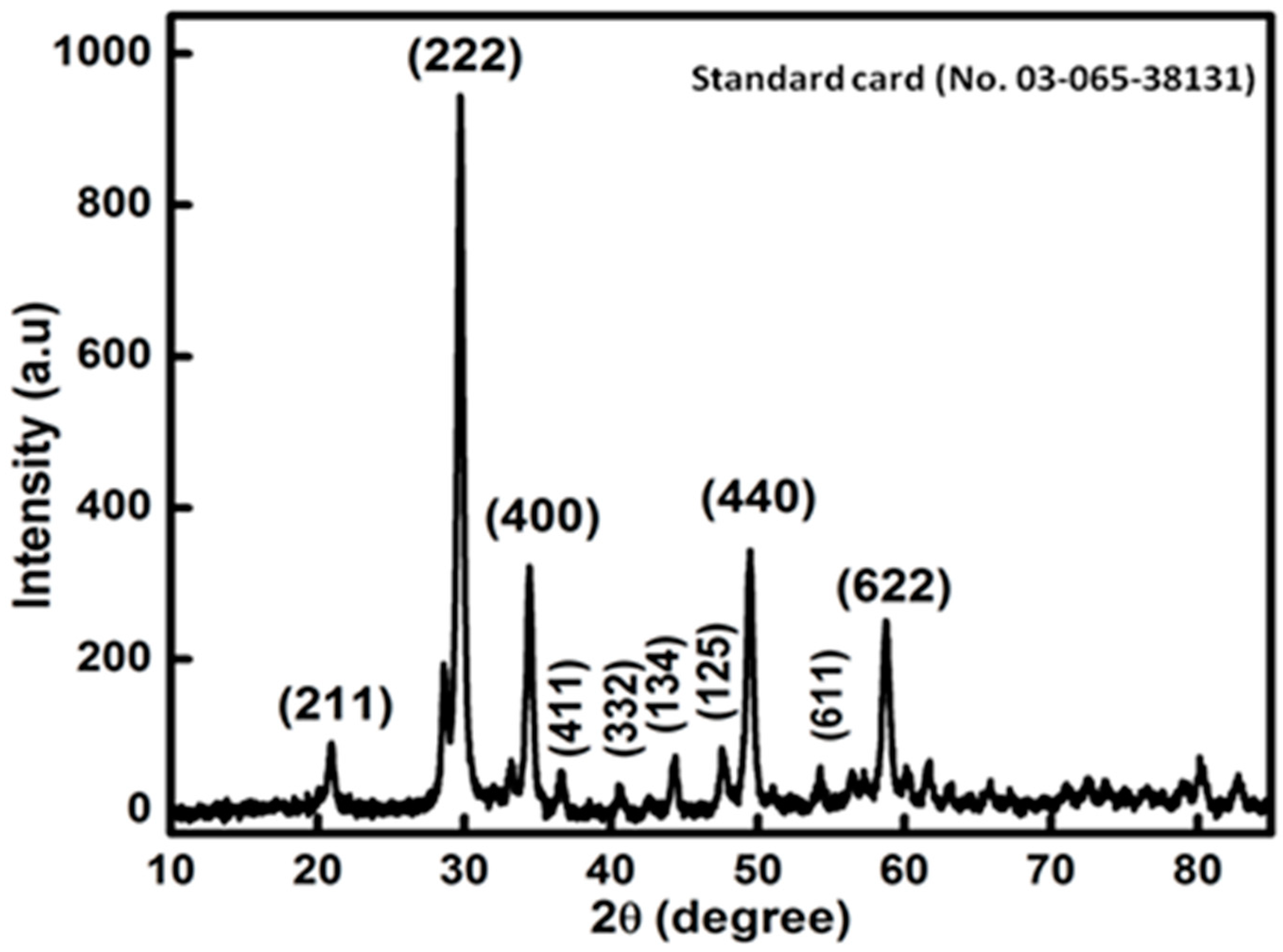 Coatings 12 01636 g001