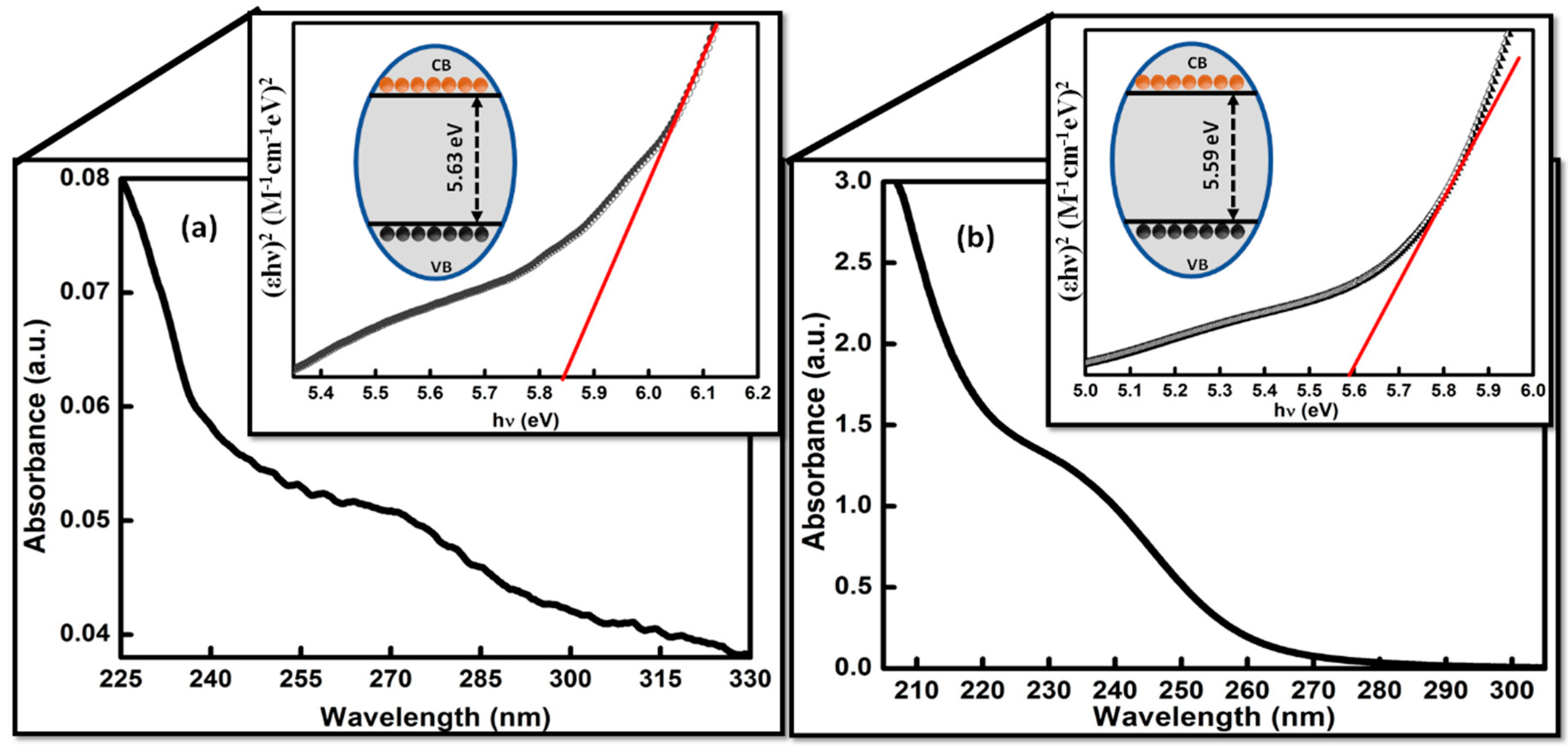 Coatings 12 01636 g004